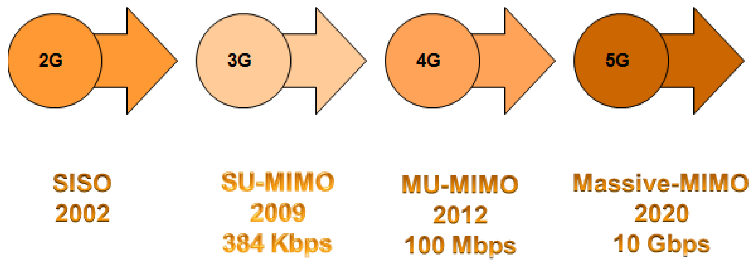 Electronics 06 00063 g001 Electronics 06 00063 g001