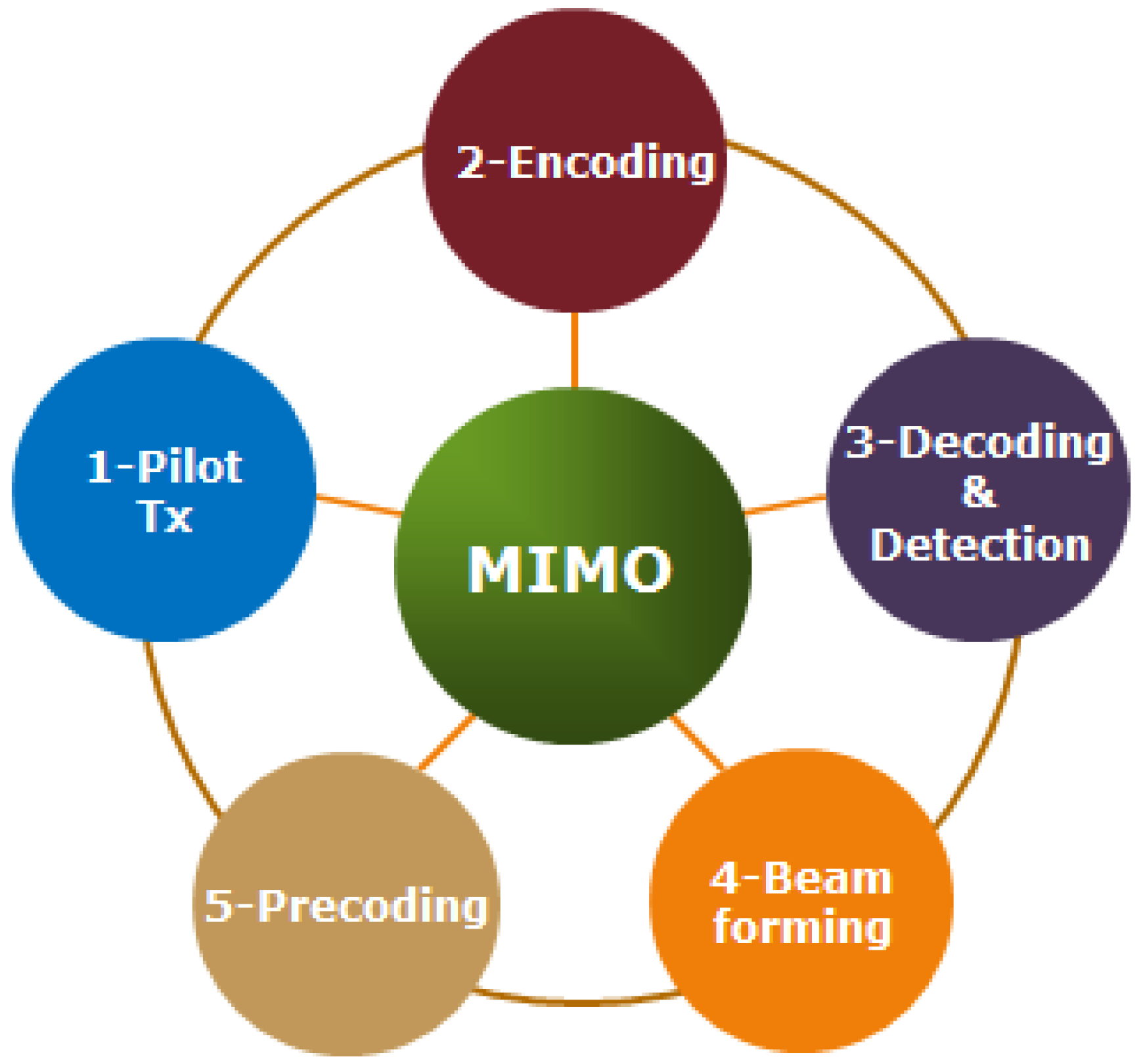 Electronics 06 00063 g003 Electronics 06 00063 g003