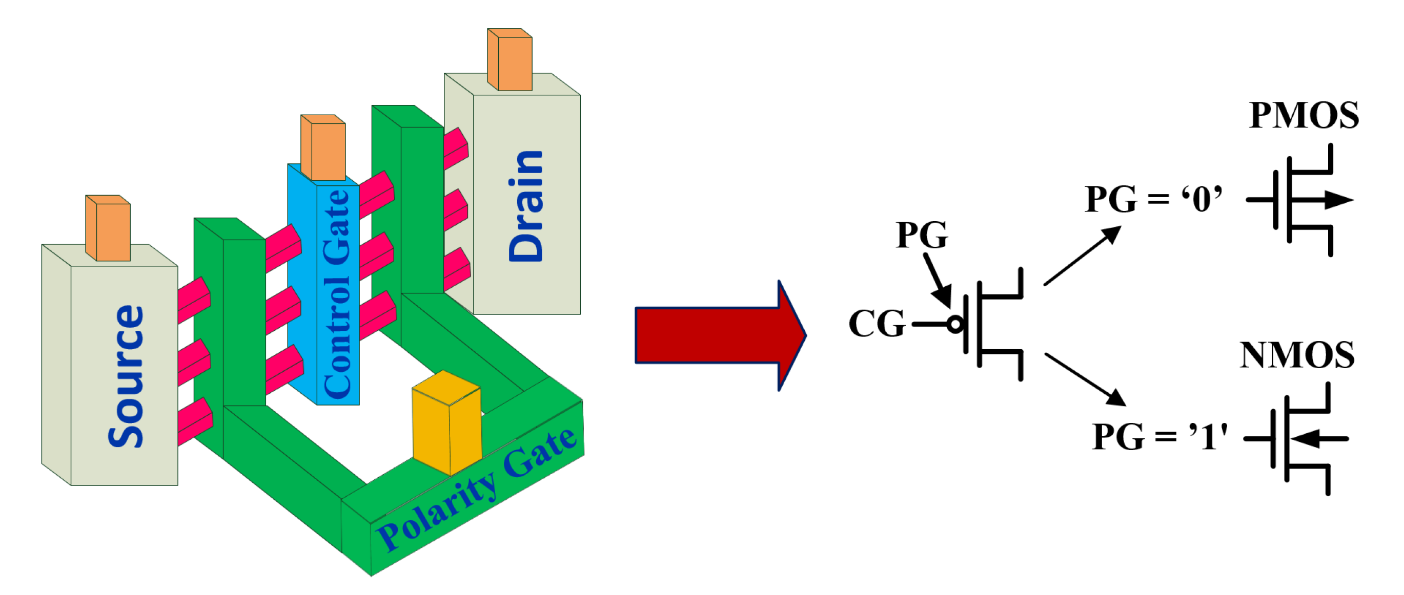 Electronics 06 00069 g001