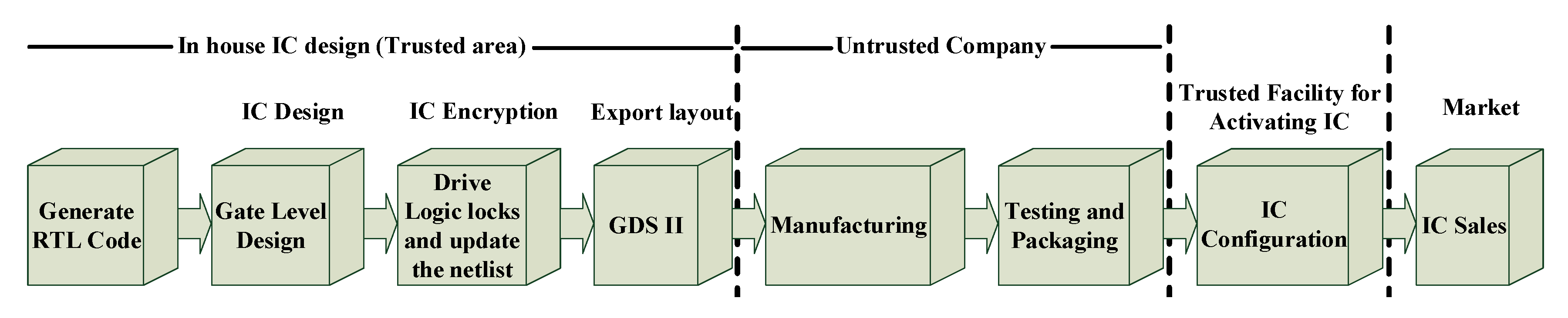 Electronics 06 00069 g002