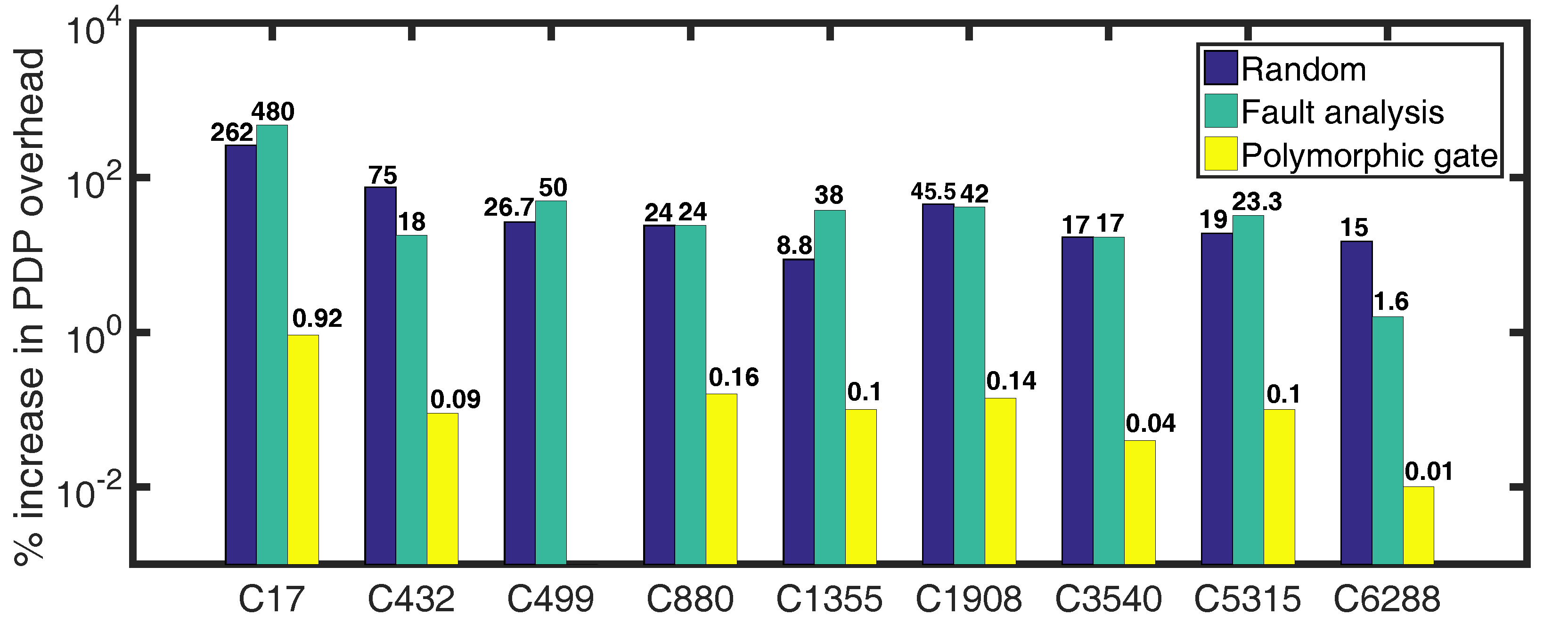 Electronics 06 00069 g008