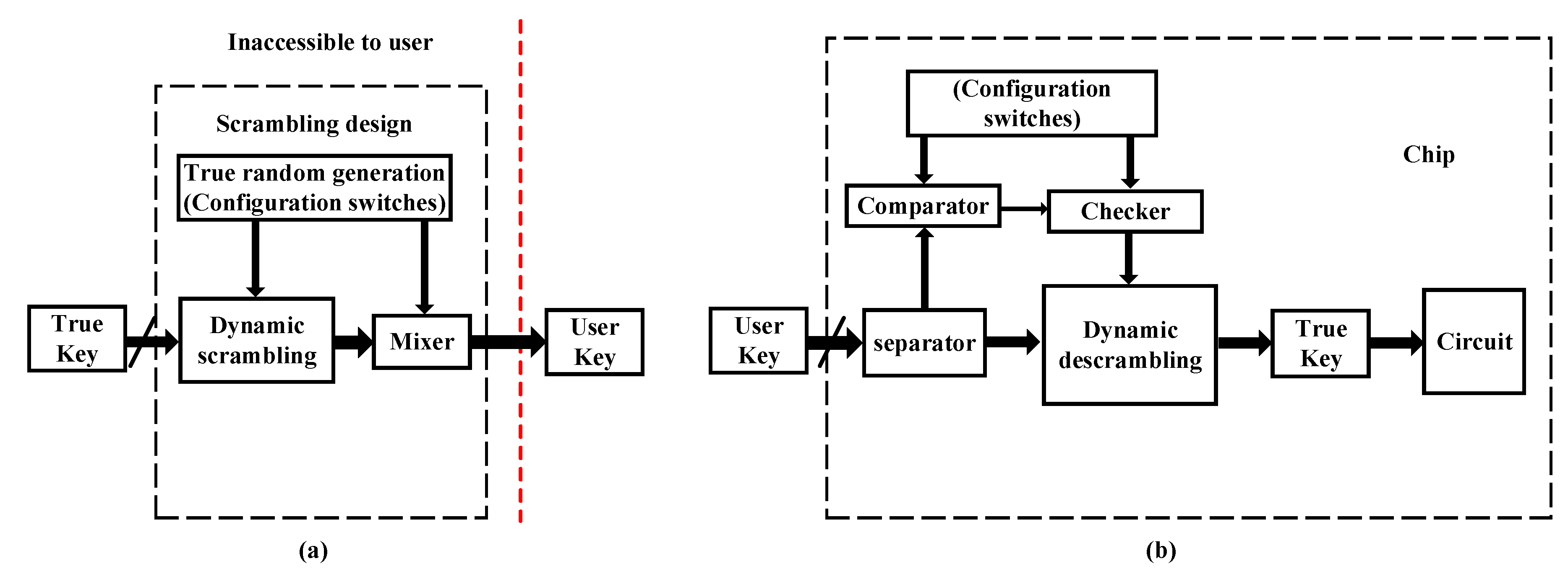Electronics 06 00069 g010