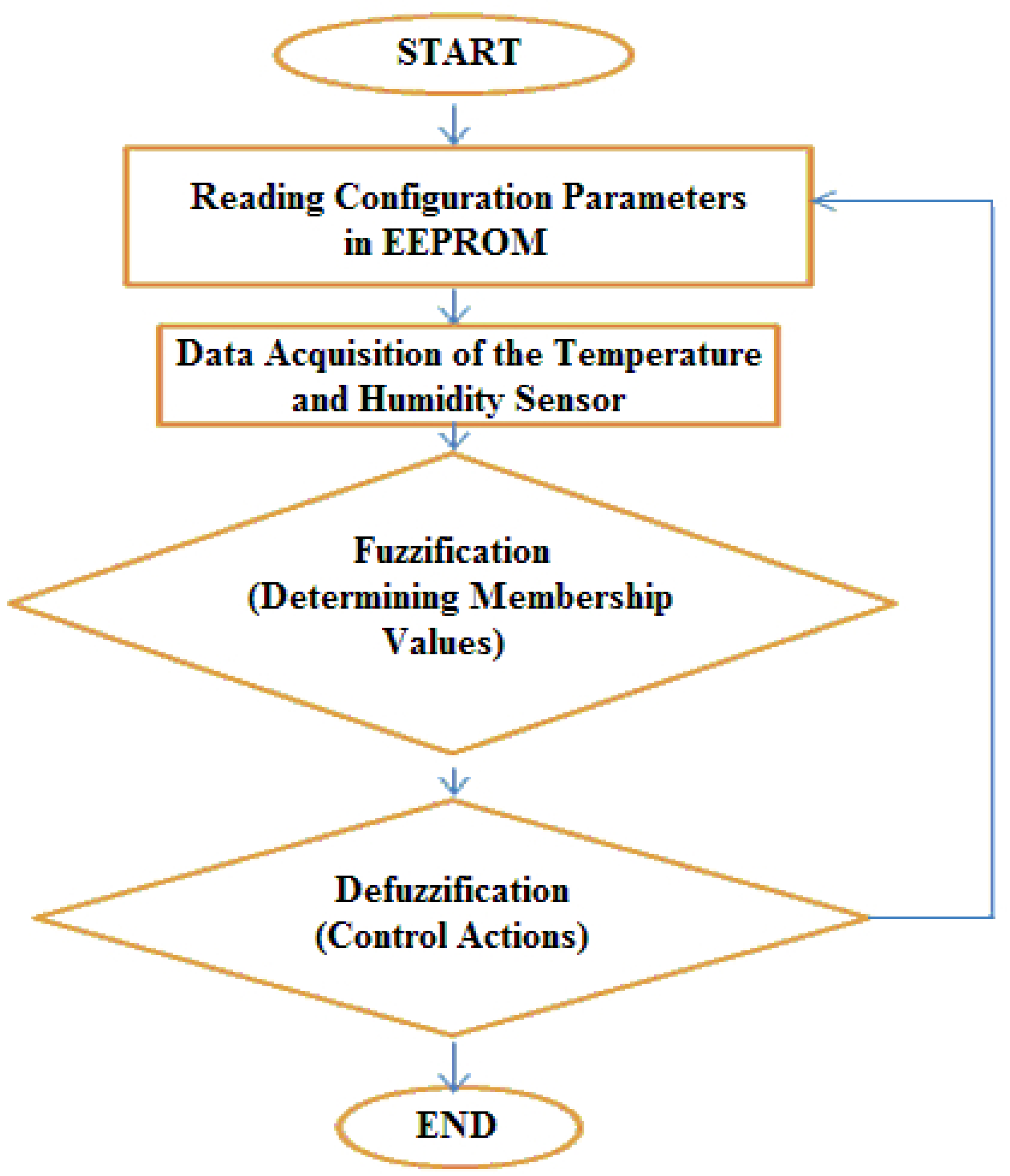 Electronics 06 00071 g005