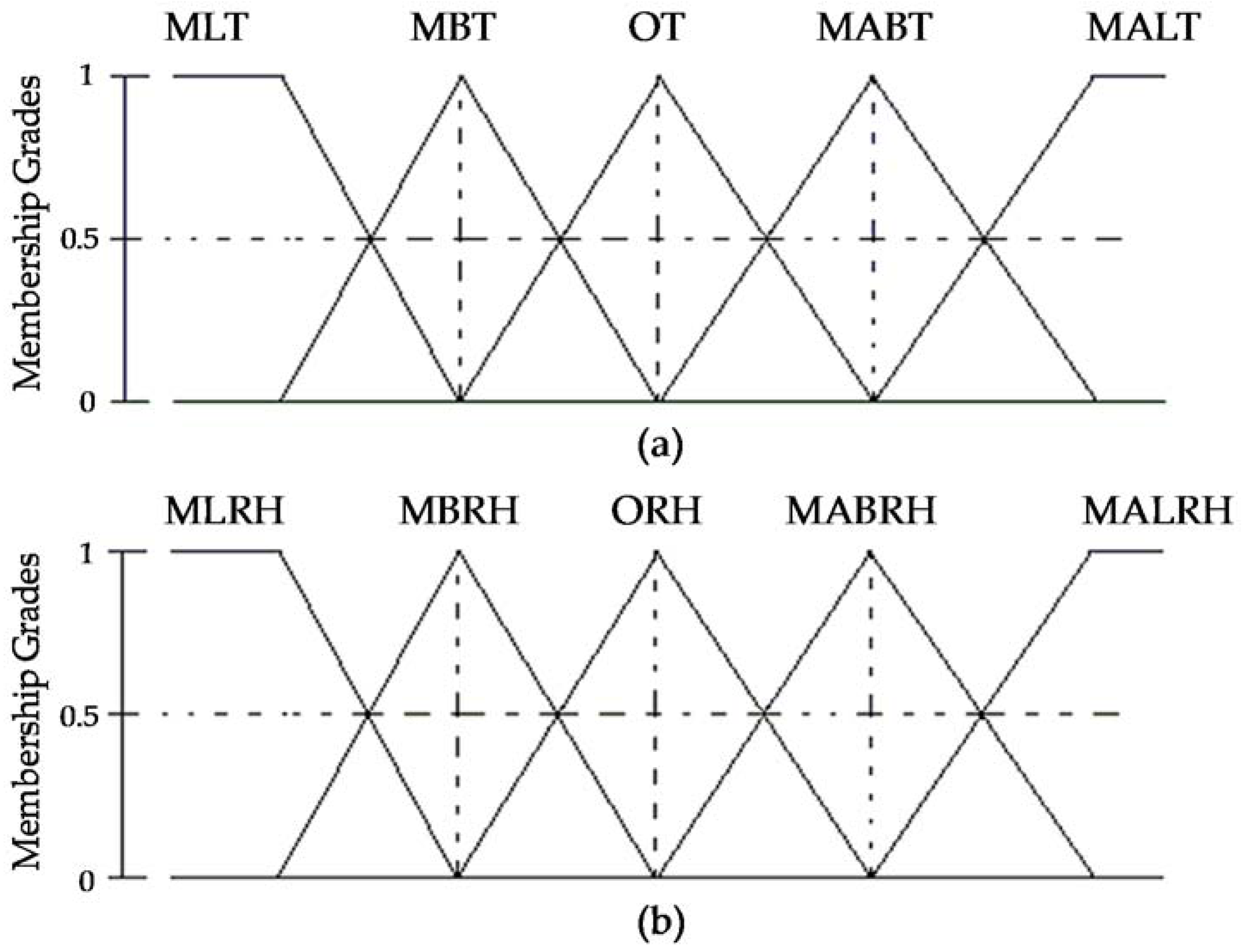 Electronics 06 00071 g006