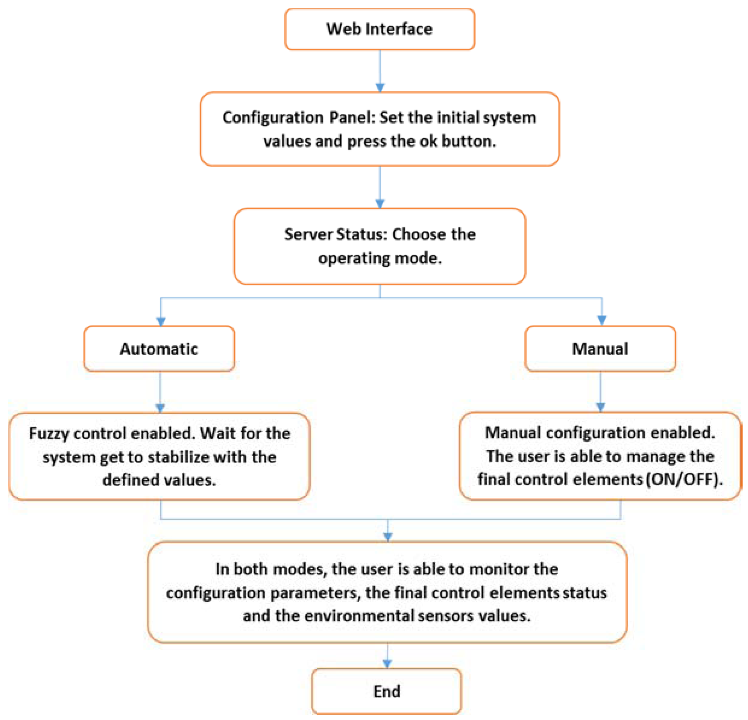 Electronics 06 00071 g008