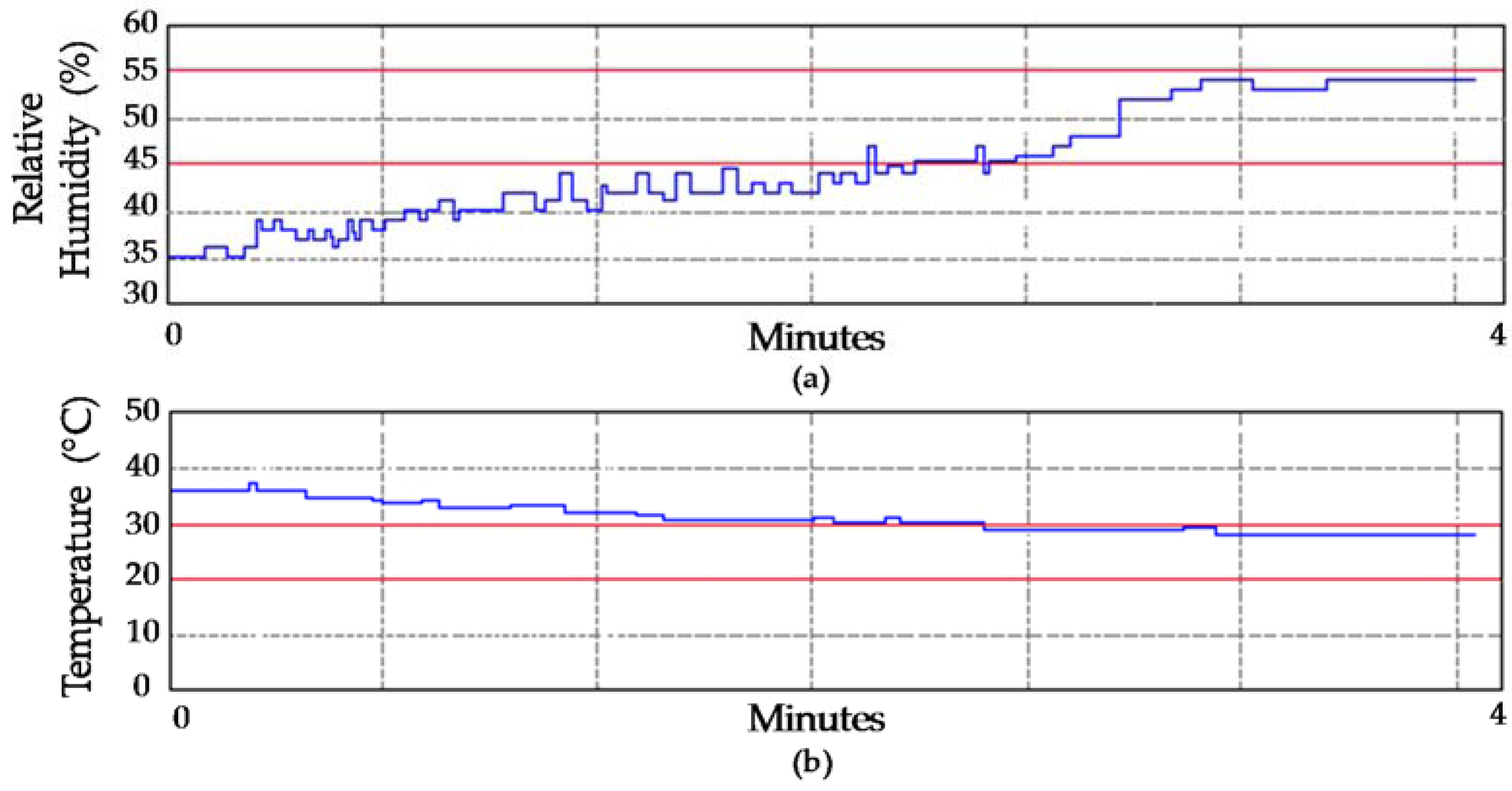 Electronics 06 00071 g010