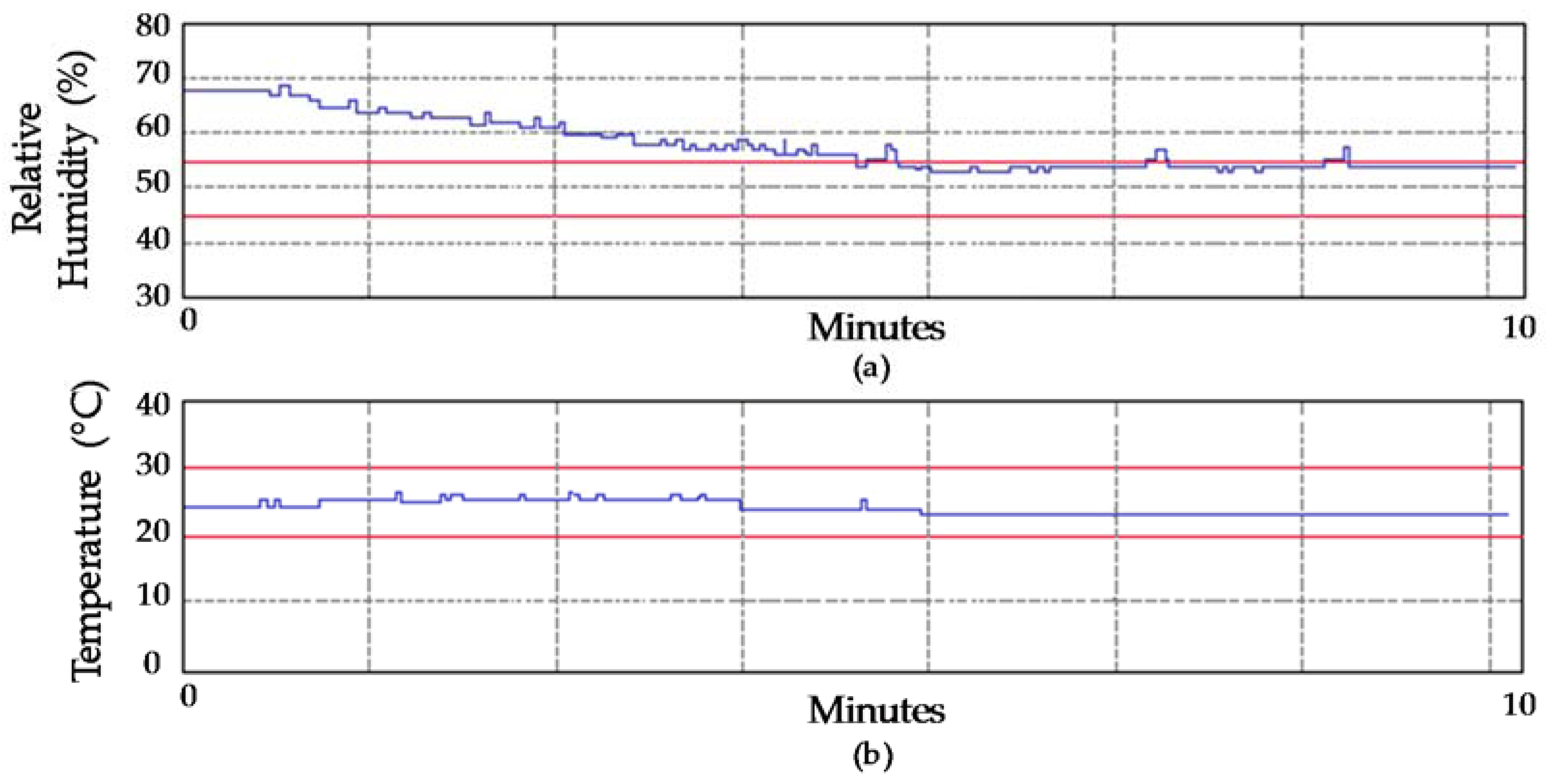 Electronics 06 00071 g011