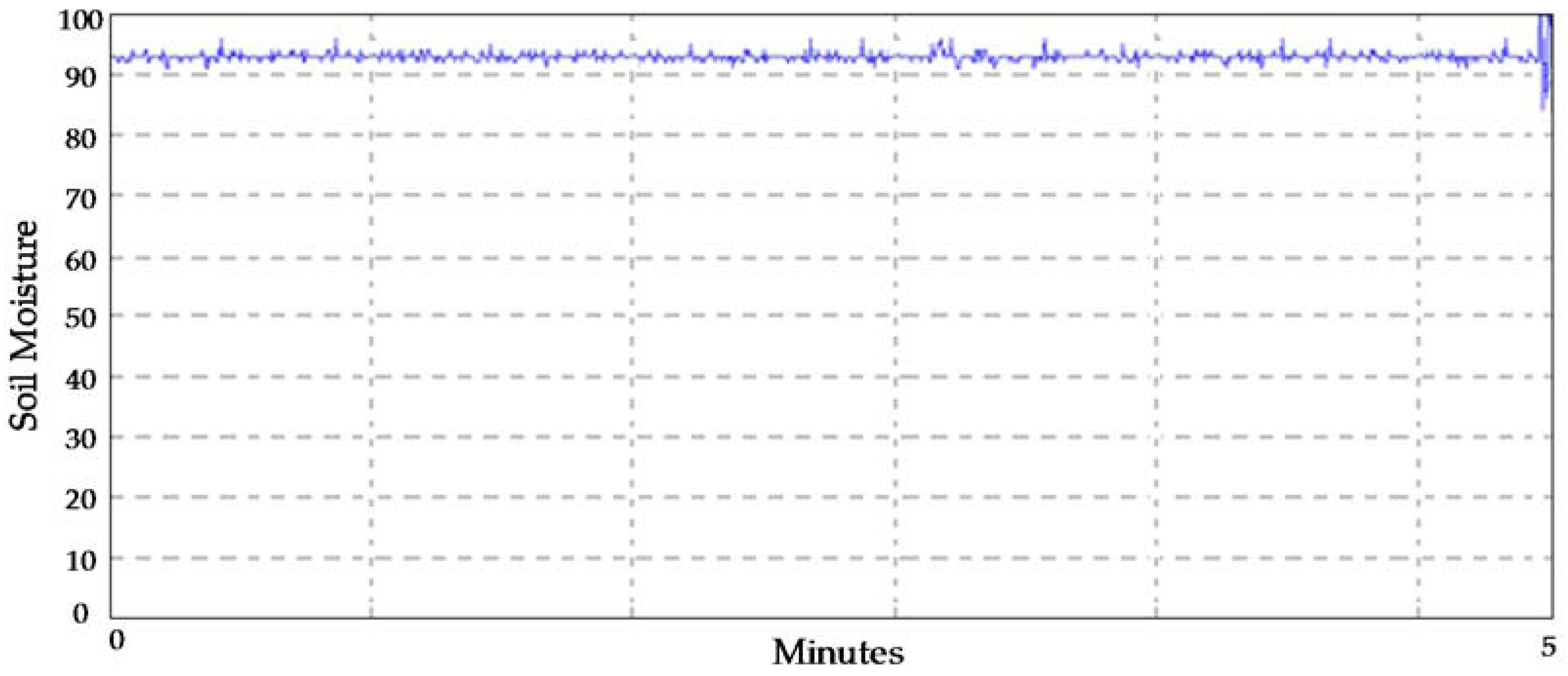 Electronics 06 00071 g012