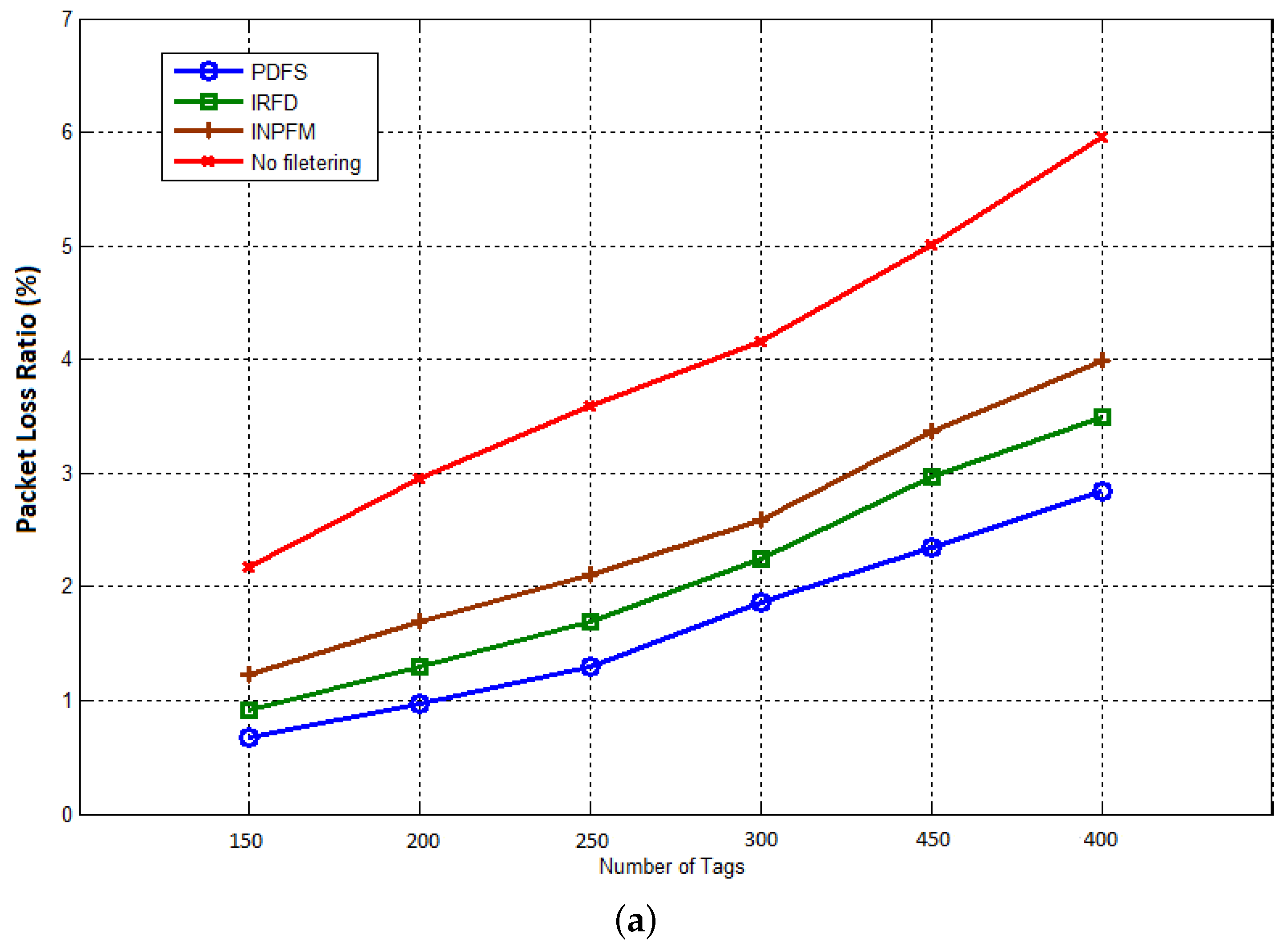 Electronics 06 00072 g014a