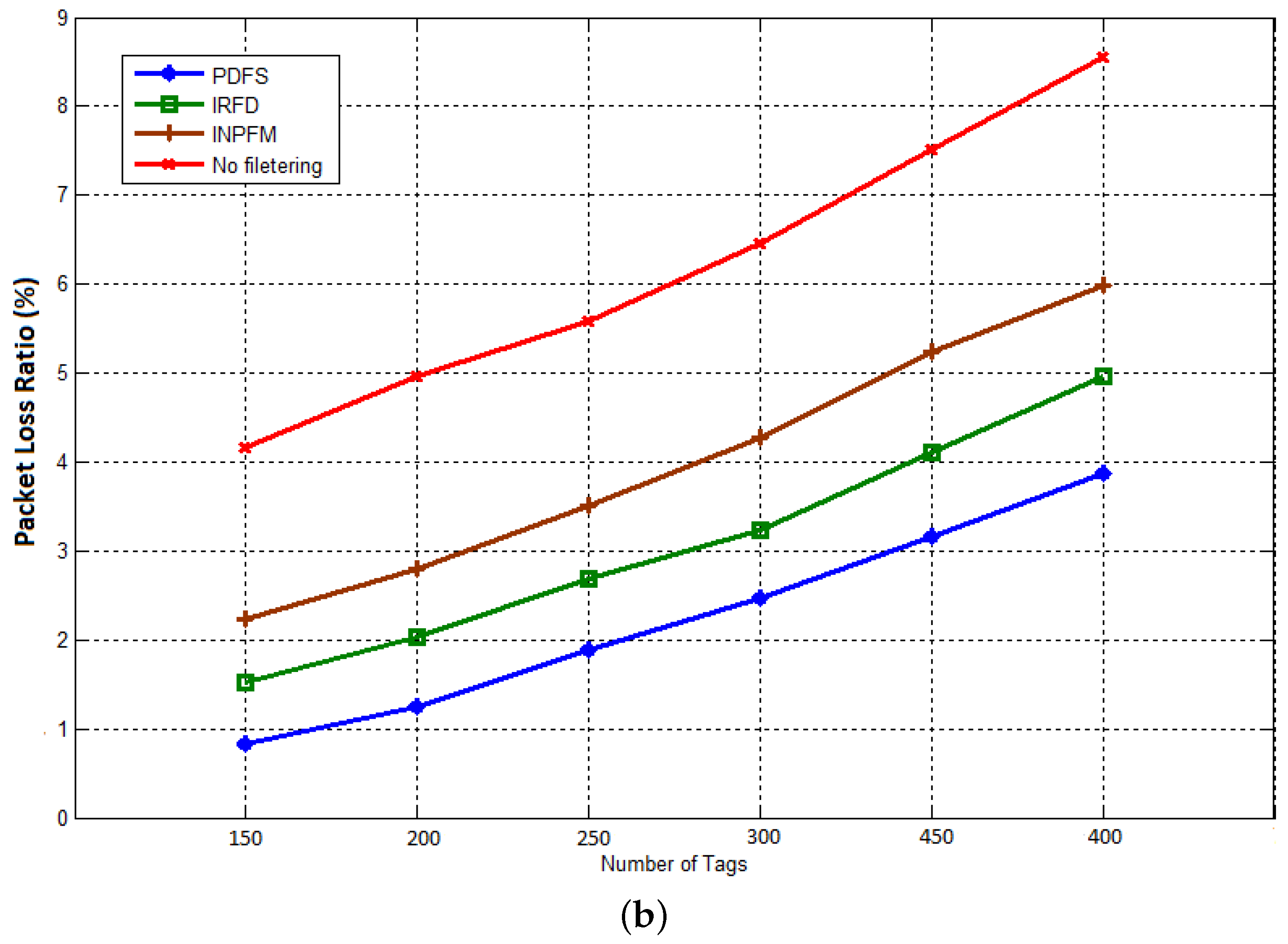 Electronics 06 00072 g014b