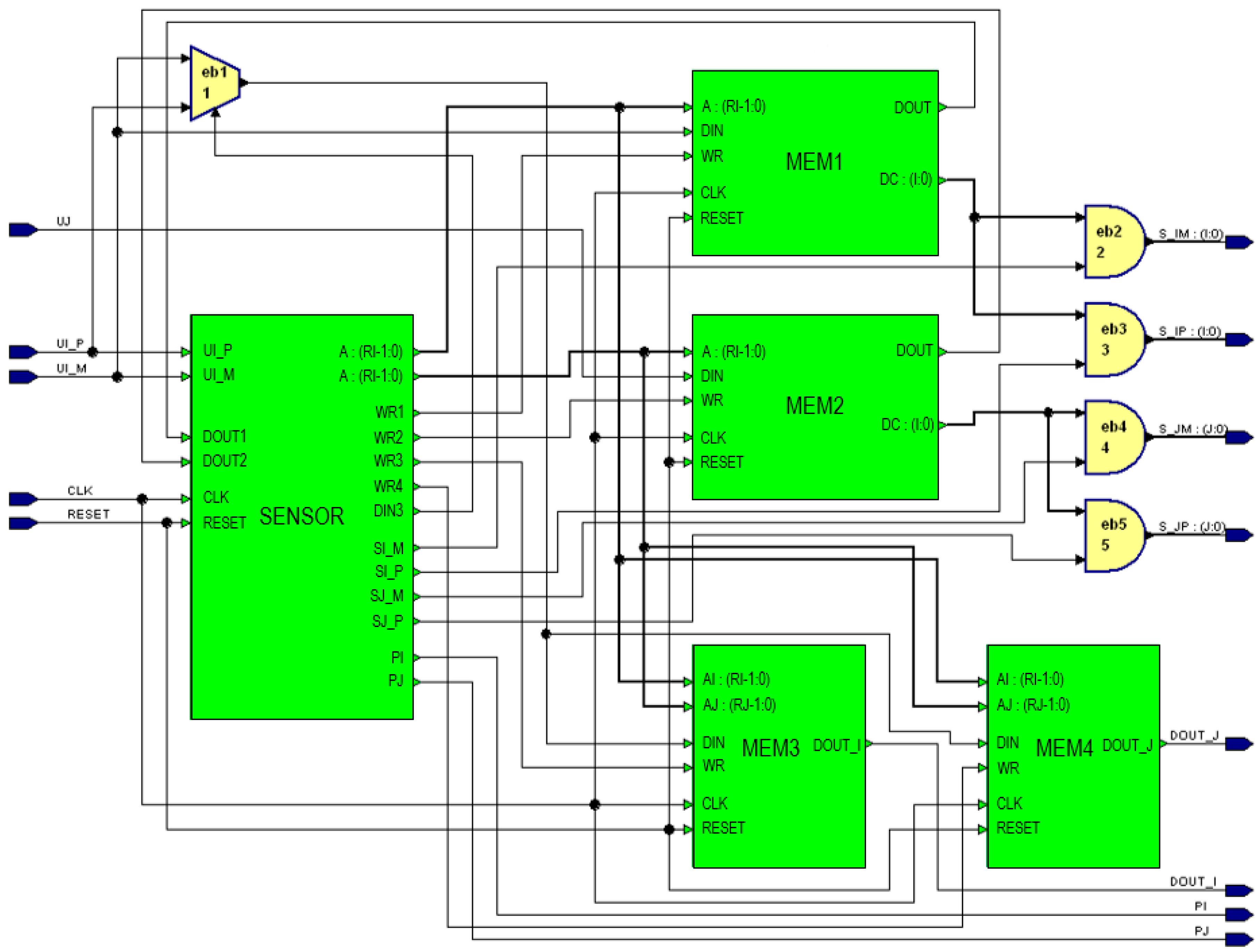 Electronics 06 00081 g005