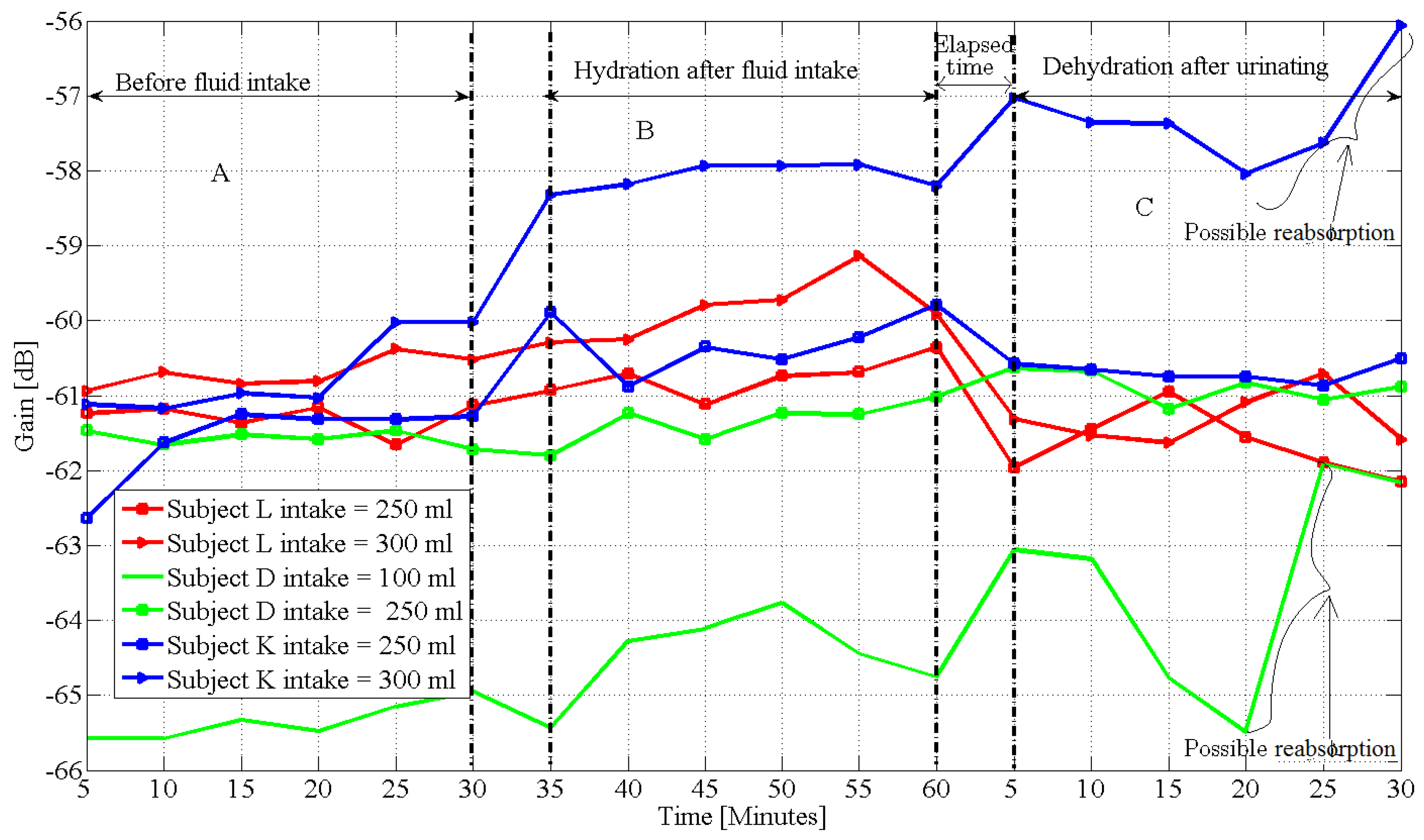 Electronics 06 00082 g003