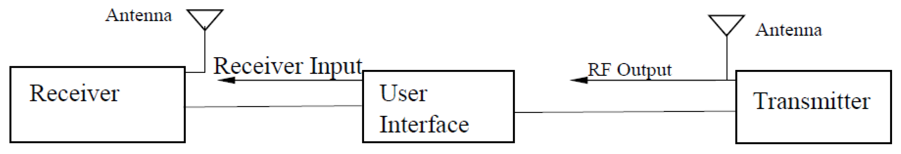 Electronics 06 00082 g004