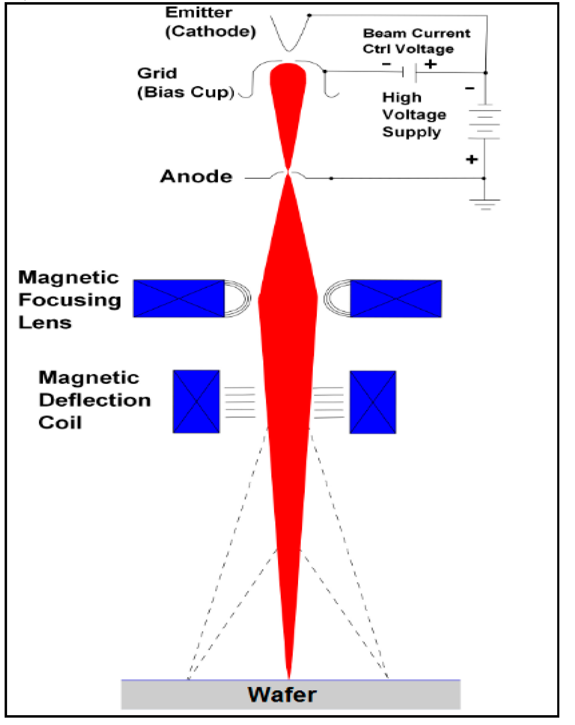 Electronics 06 00087 g003