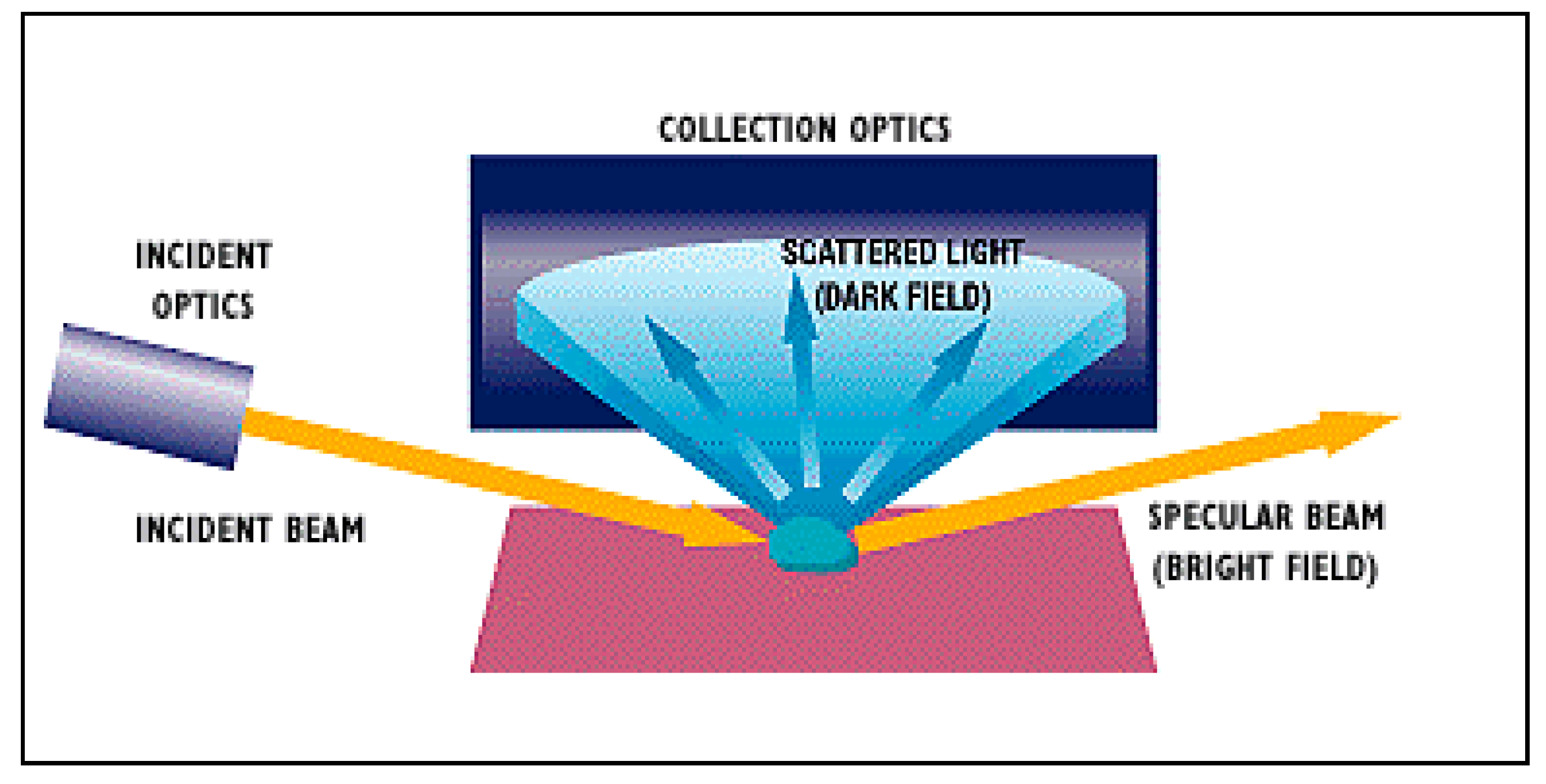 Electronics 06 00087 g004