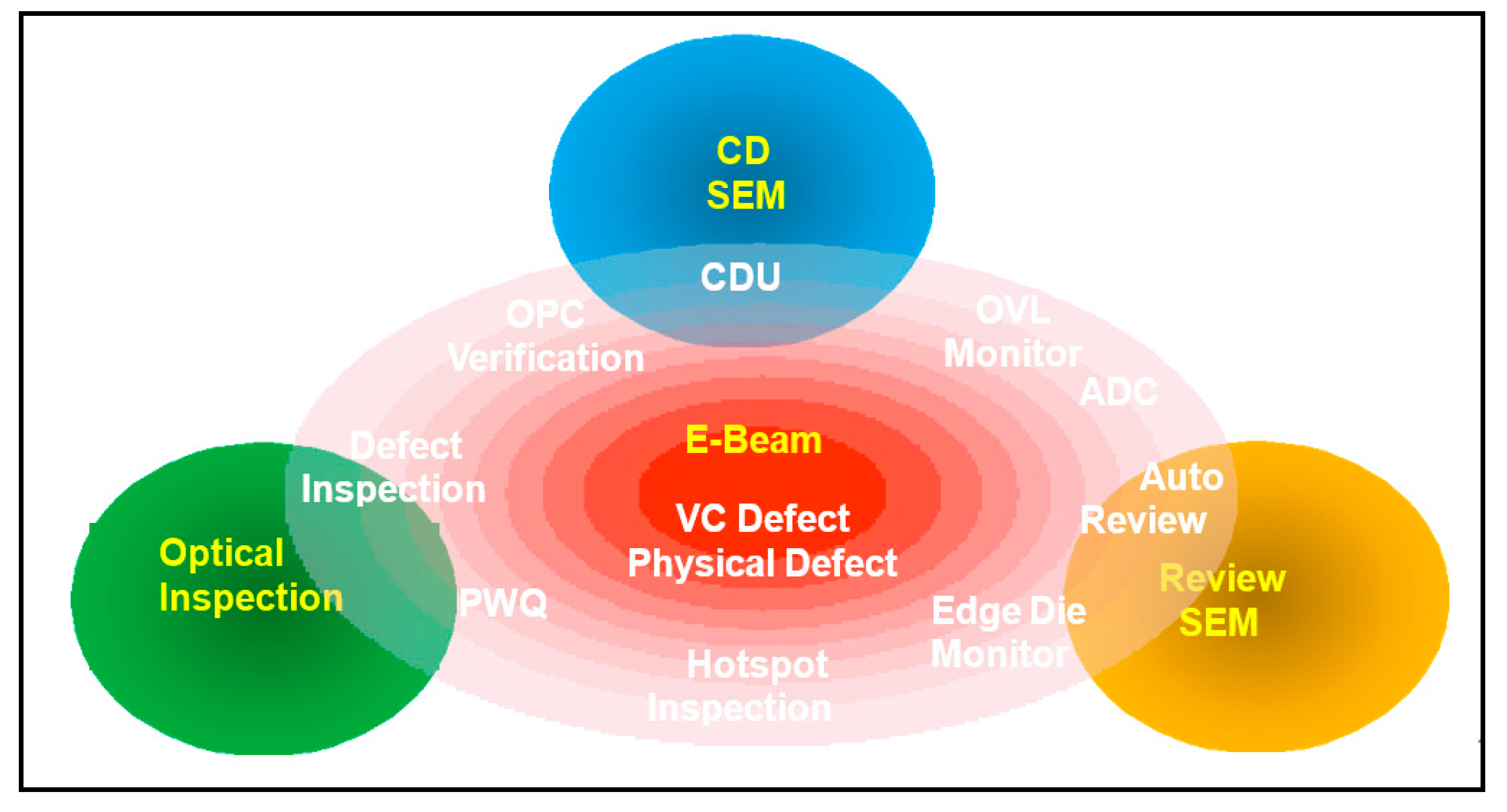Electronics 06 00087 g013
