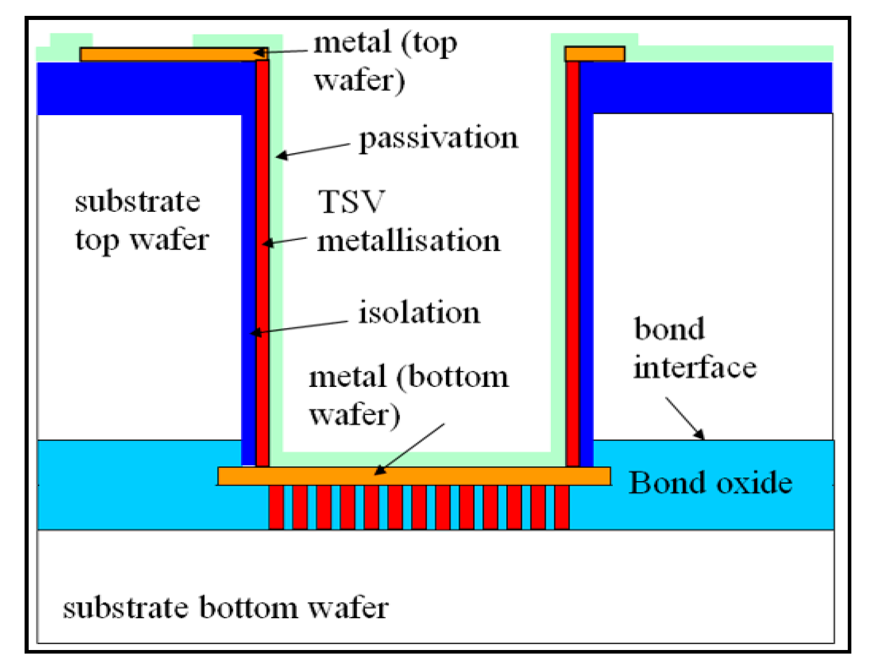 Electronics 06 00087 g017