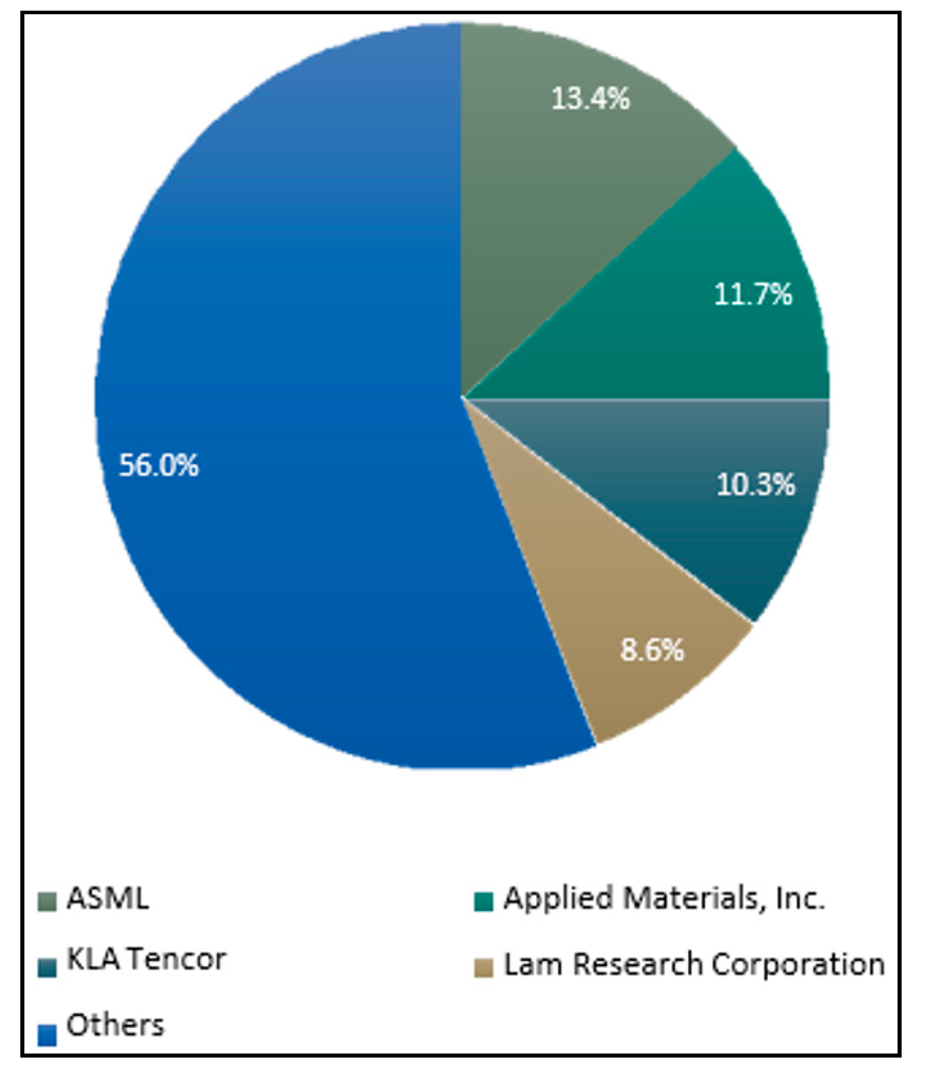 Electronics 06 00087 g024