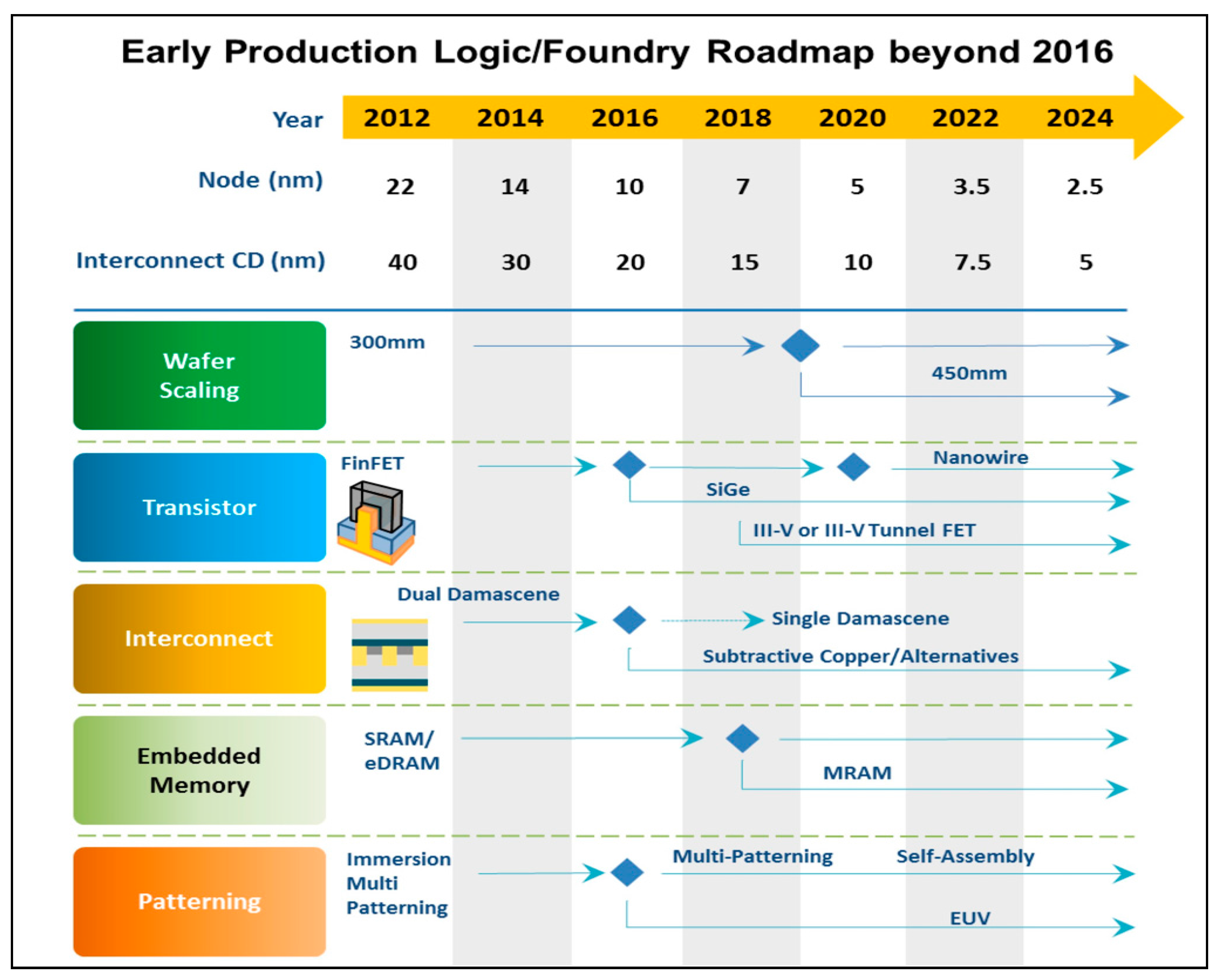 Electronics 06 00087 g027