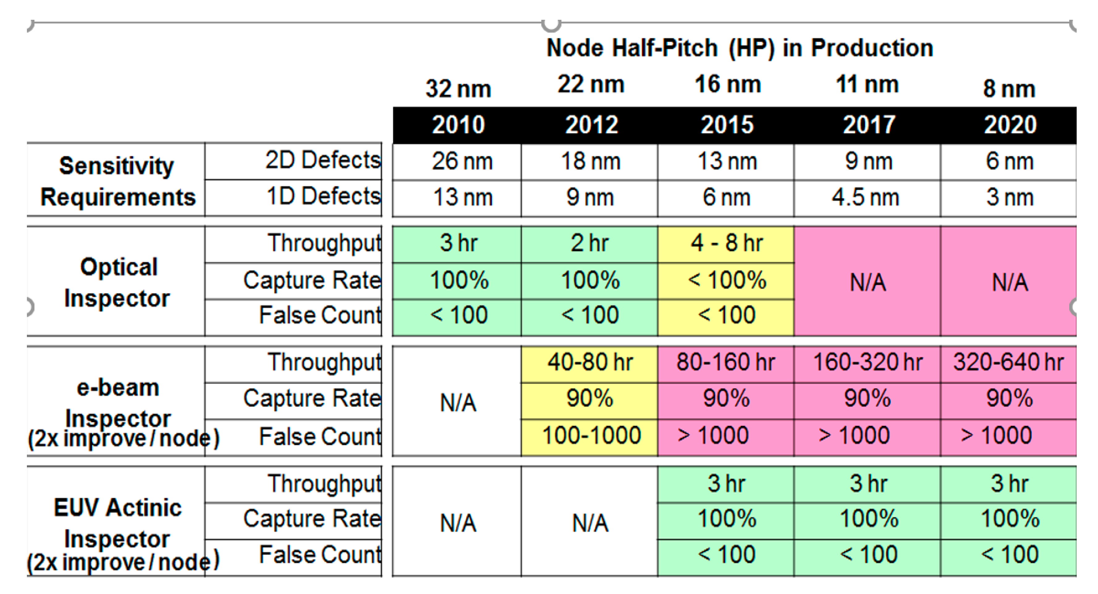 Electronics 06 00087 g028