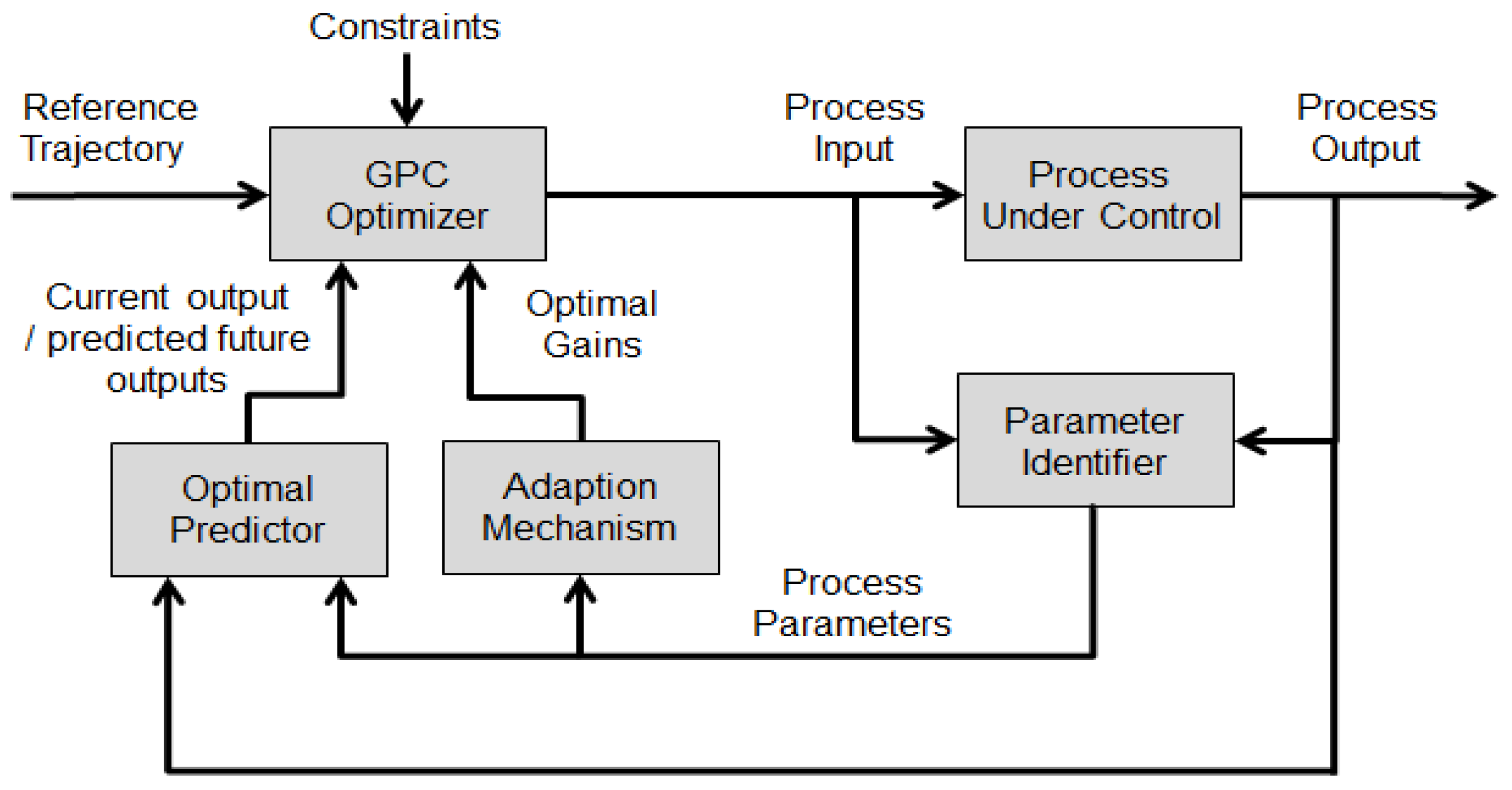 Electronics 06 00088 g001 Electronics 06 00088 g001
