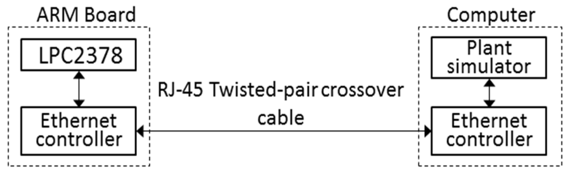 Electronics 06 00088 g004 Electronics 06 00088 g004