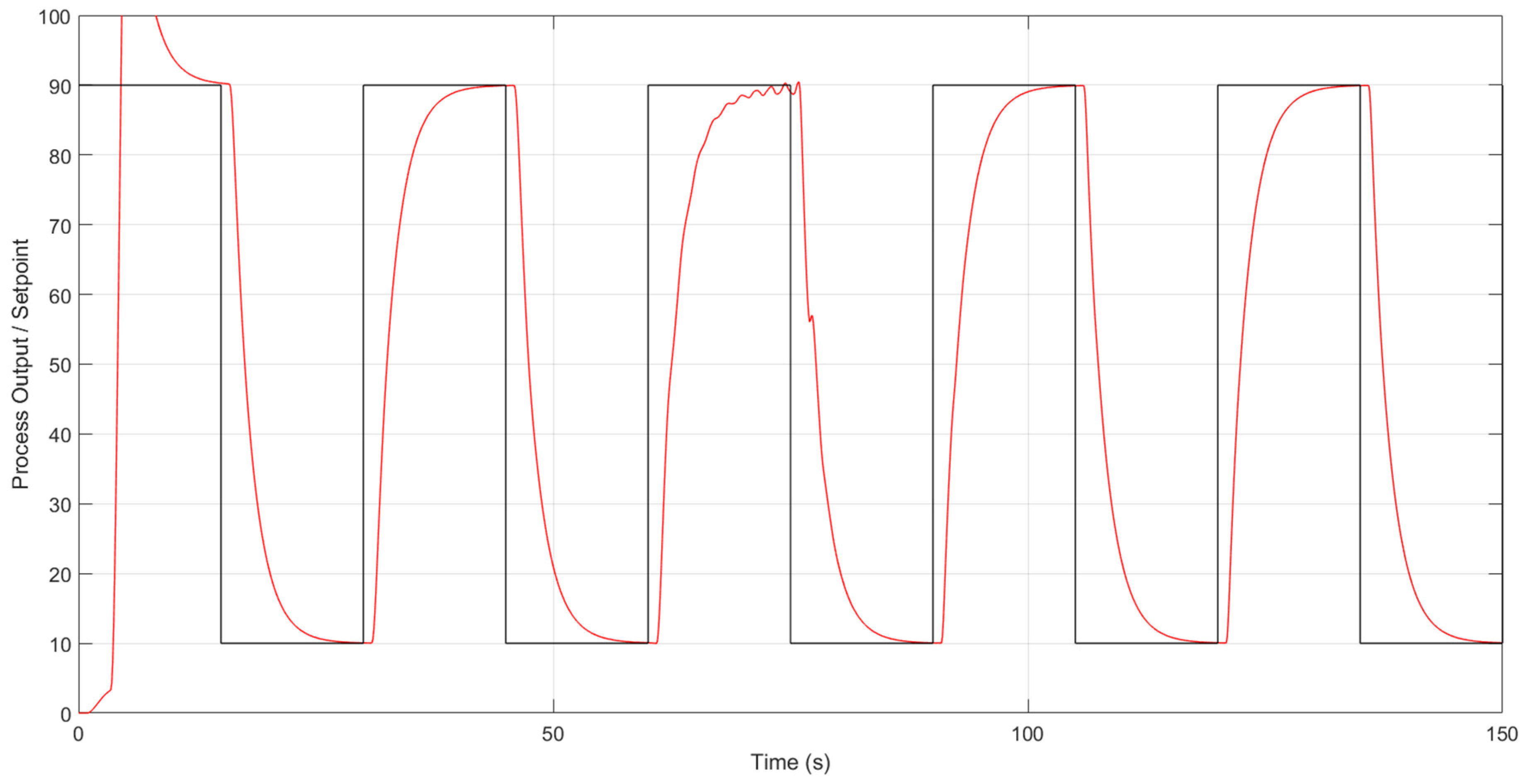 Electronics 06 00088 g005 Electronics 06 00088 g005