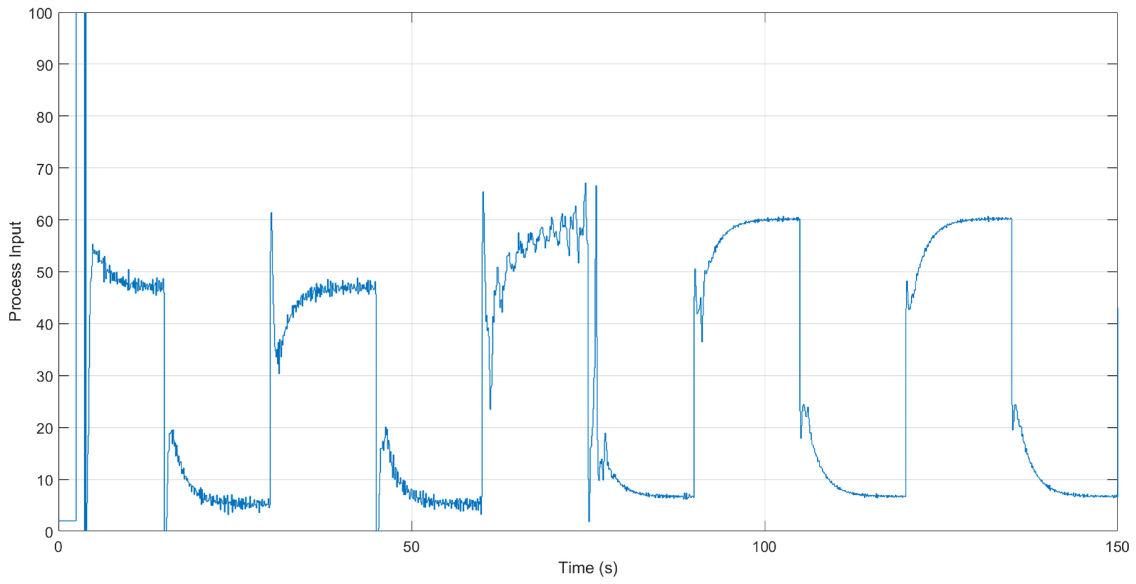 Electronics 06 00088 g006 Electronics 06 00088 g006