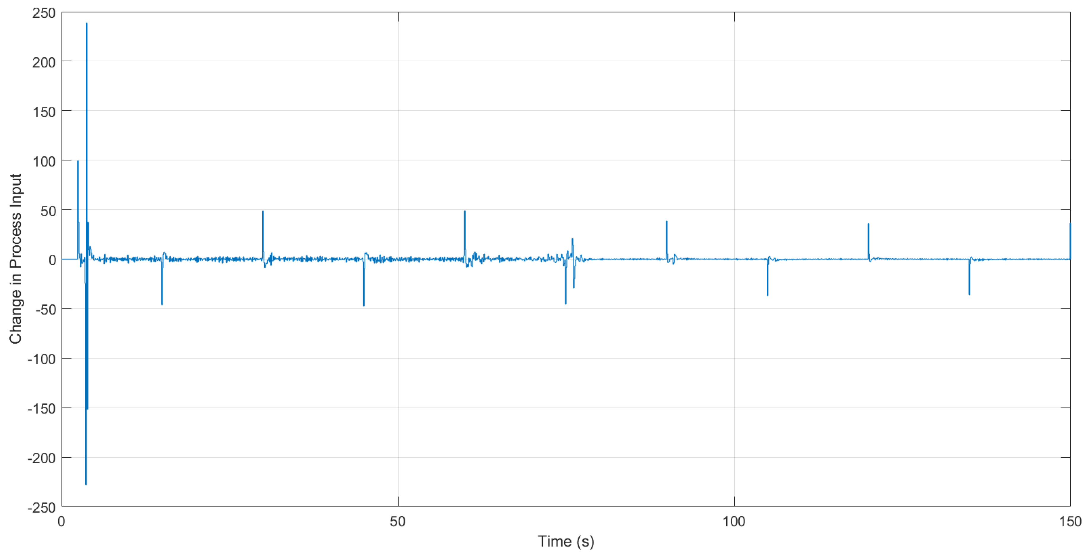 Electronics 06 00088 g007 Electronics 06 00088 g007