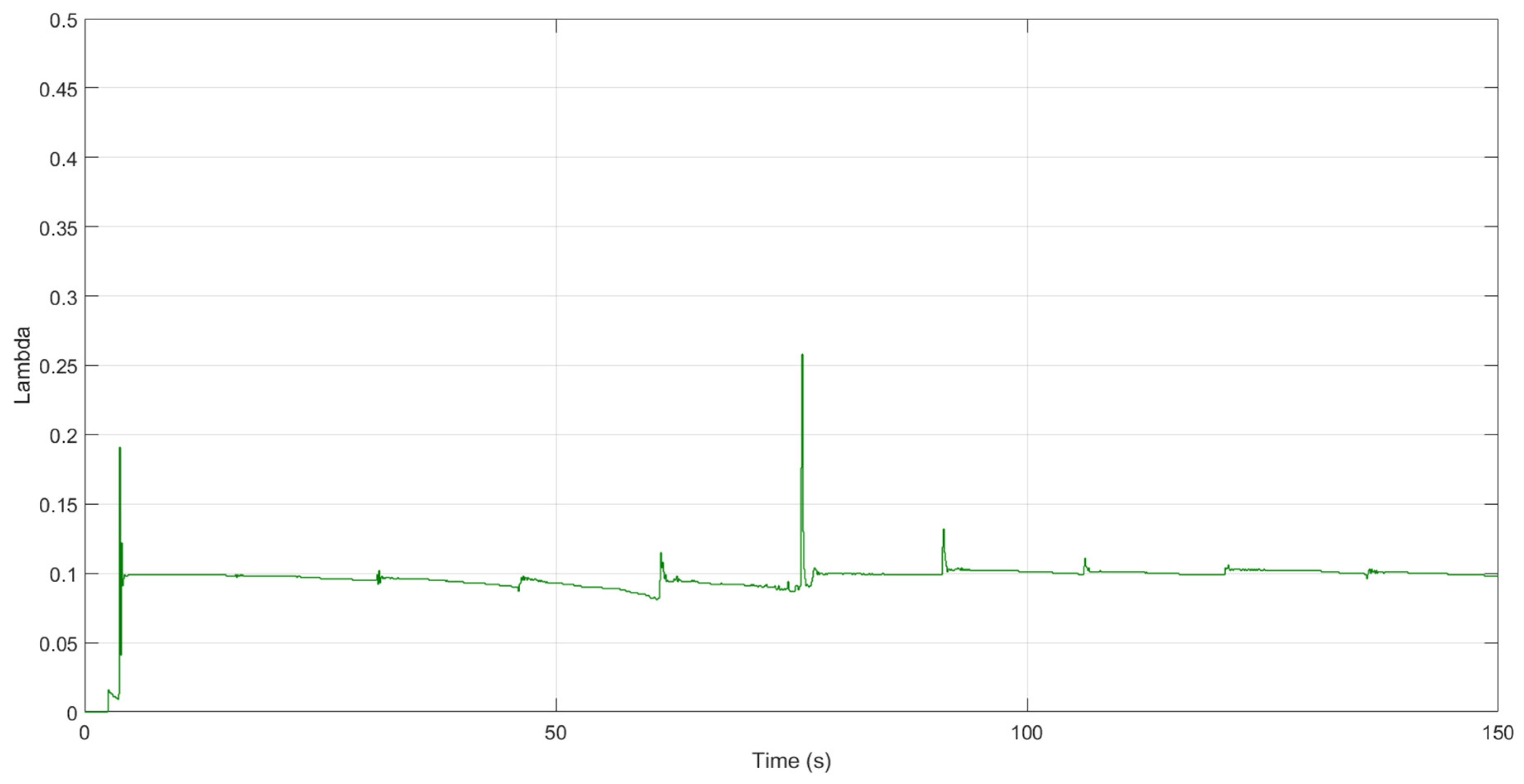 Electronics 06 00088 g008 Electronics 06 00088 g008