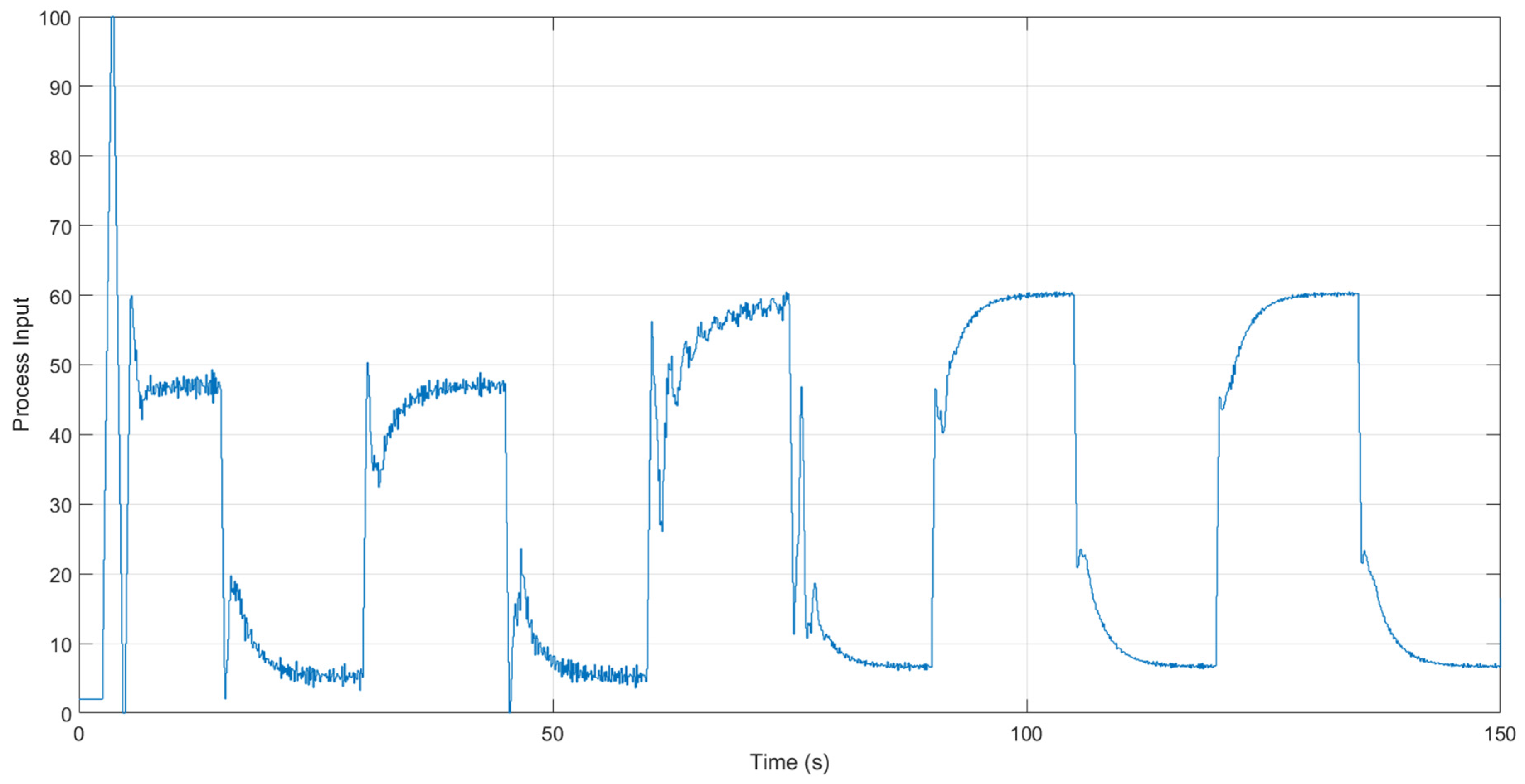Electronics 06 00088 g010 Electronics 06 00088 g010