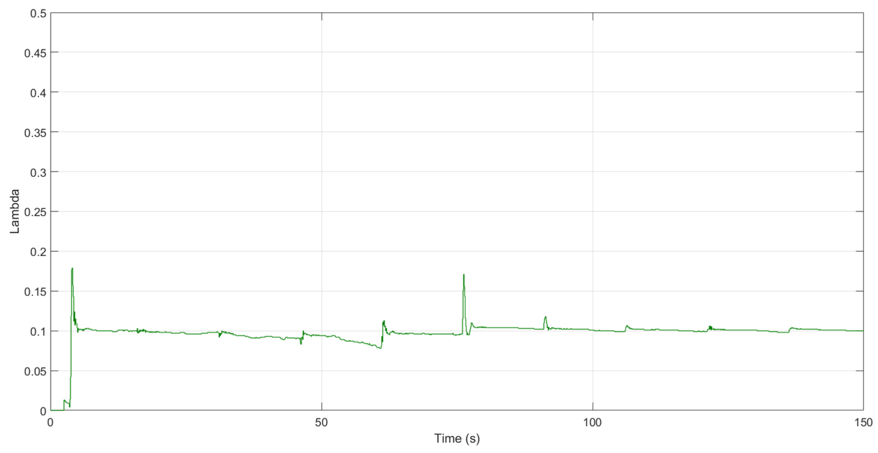 Electronics 06 00088 g012 Electronics 06 00088 g012