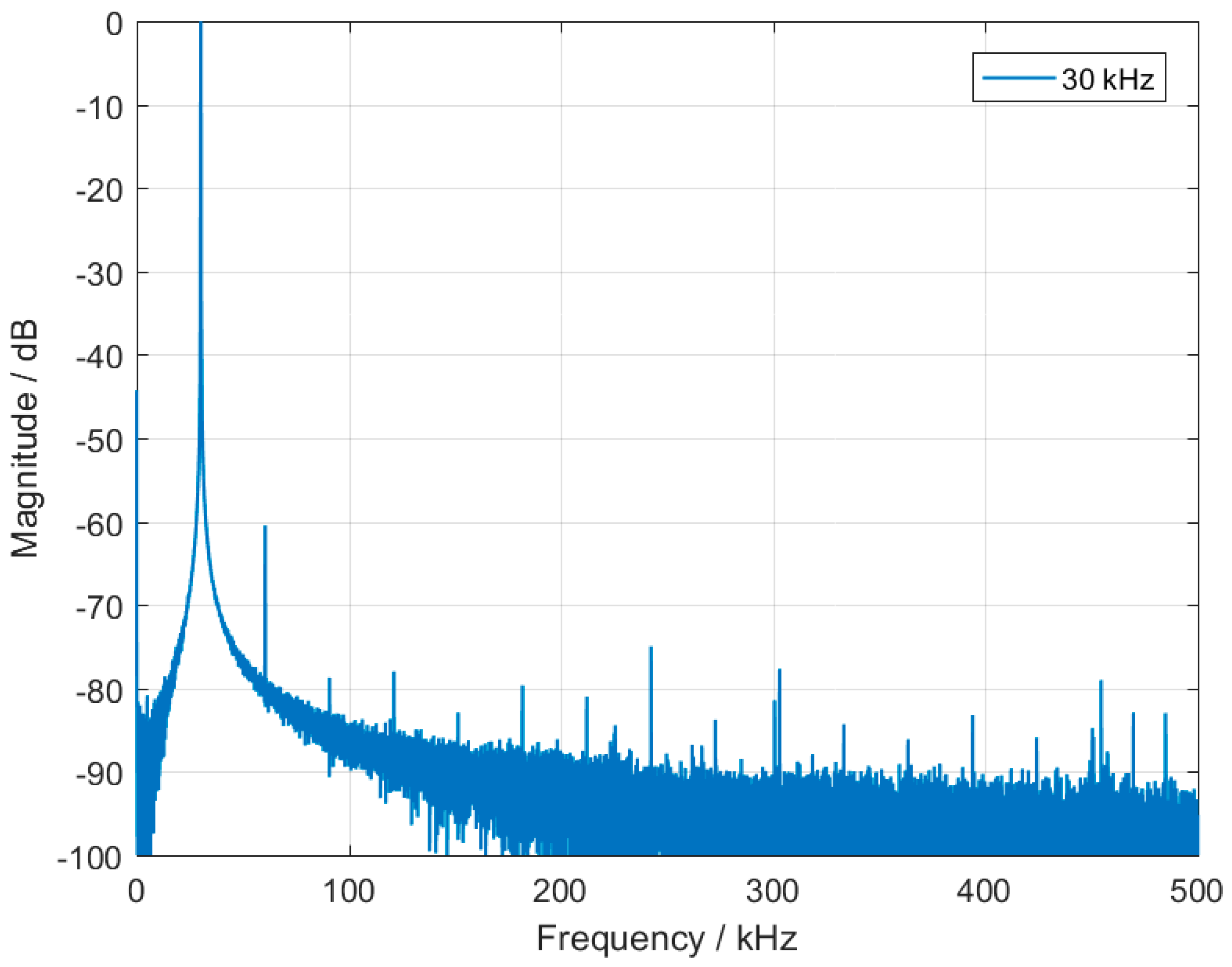 Electronics 06 00090 g006