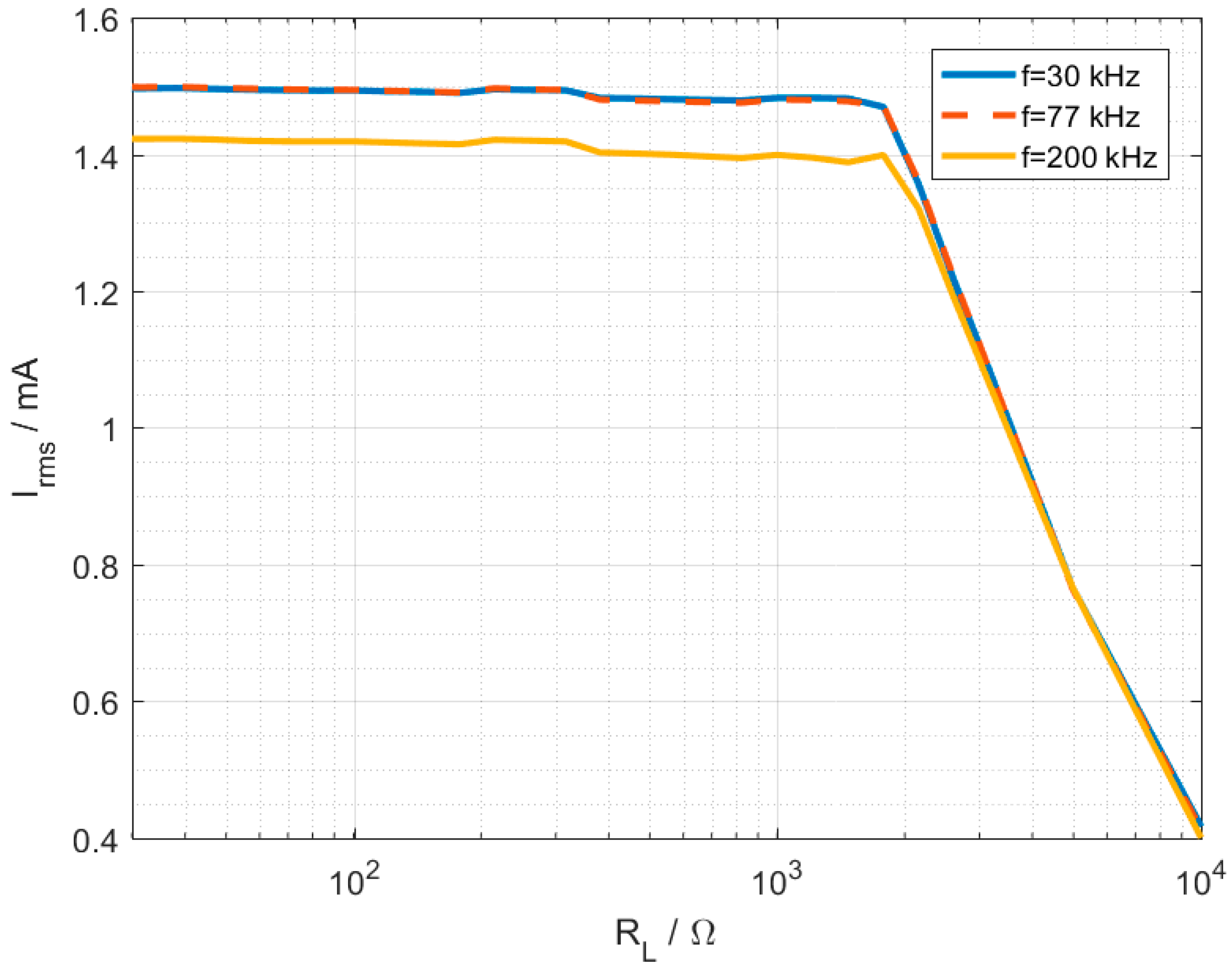 Electronics 06 00090 g007