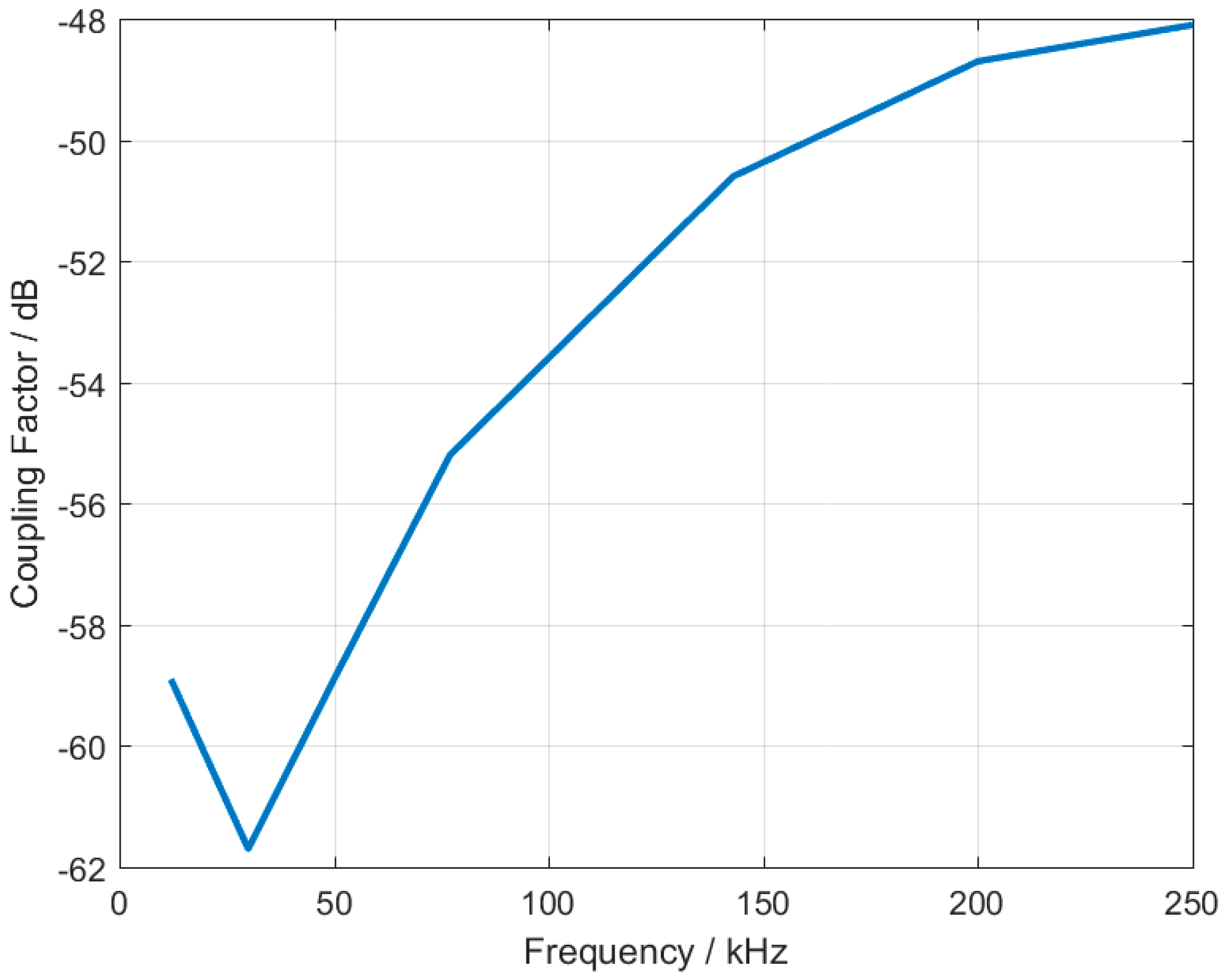 Electronics 06 00090 g009