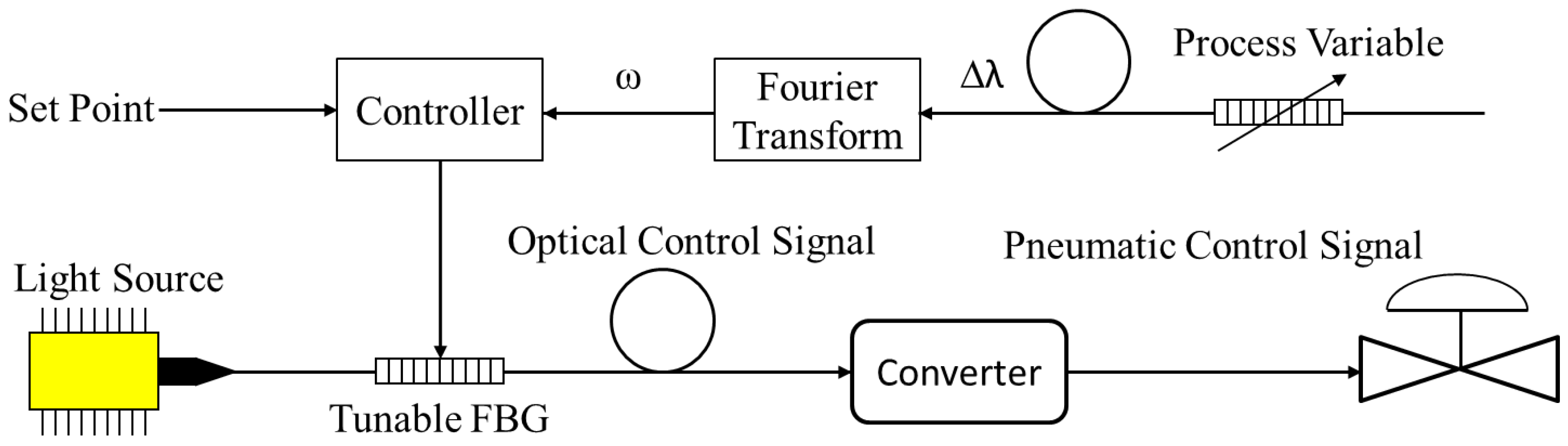Electronics 06 00092 g005