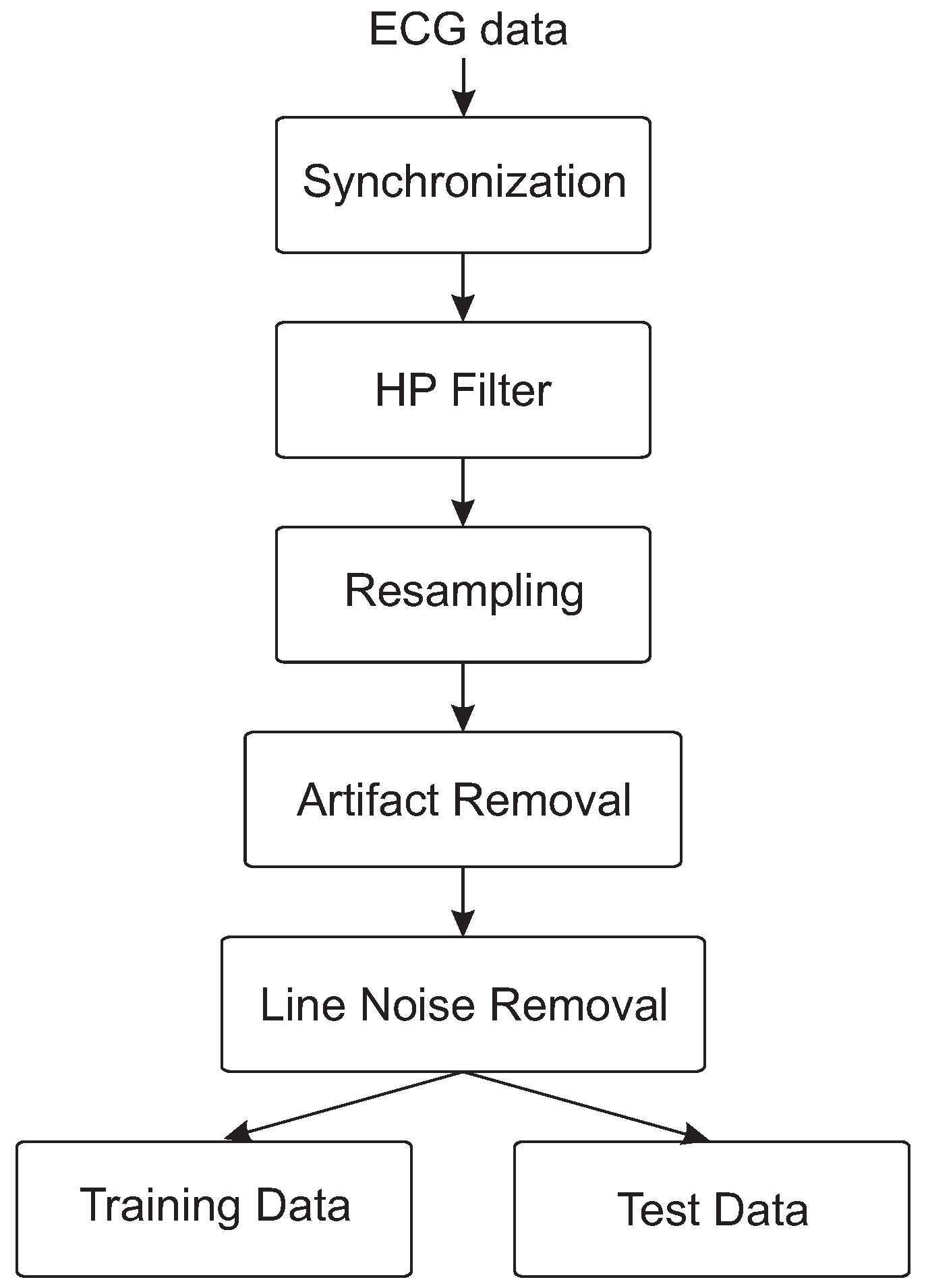Electronics 06 00094 g002