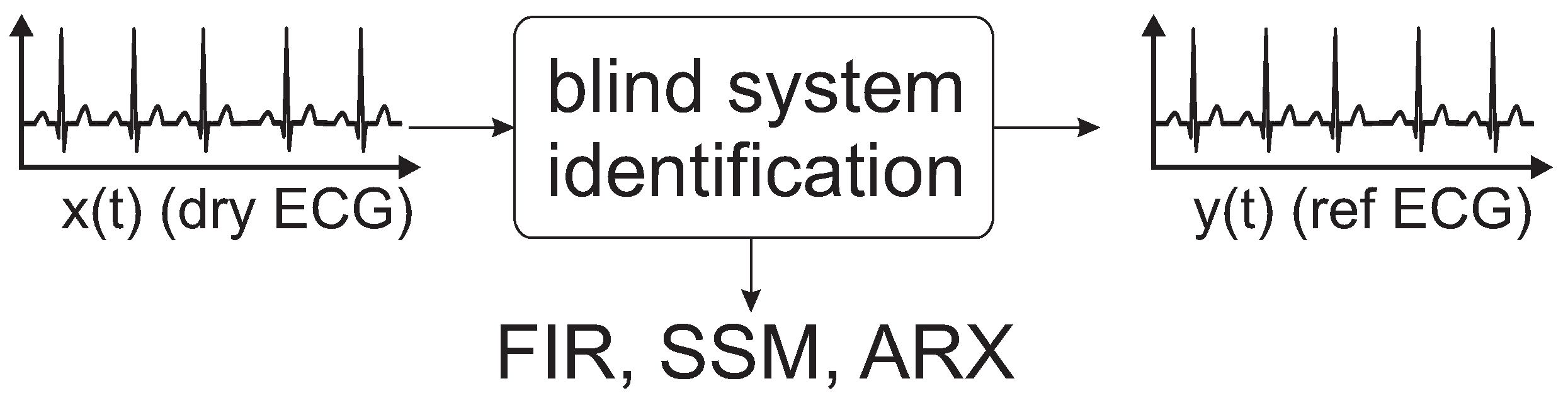 Electronics 06 00094 g004