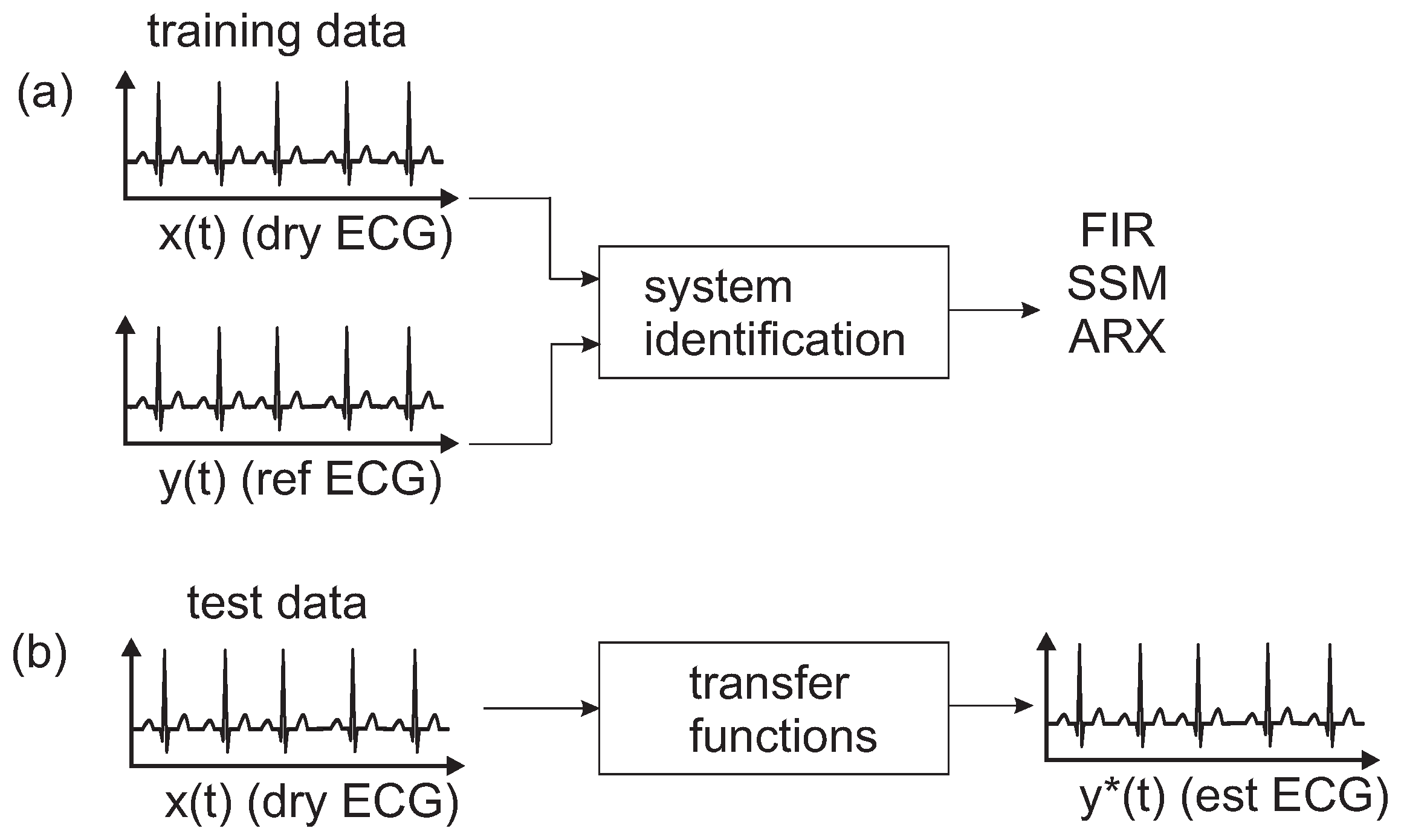 Electronics 06 00094 g005