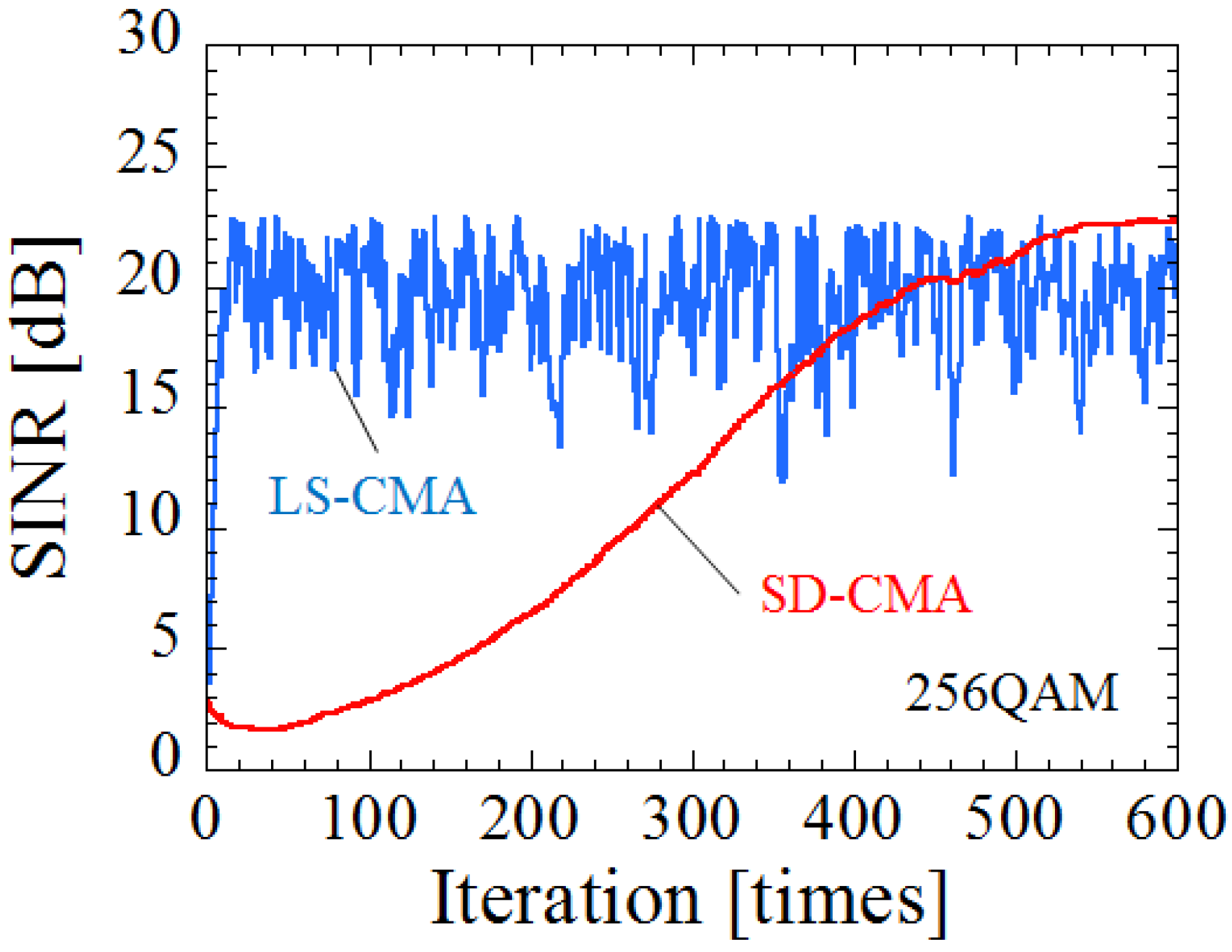 Electronics 06 00100 g008