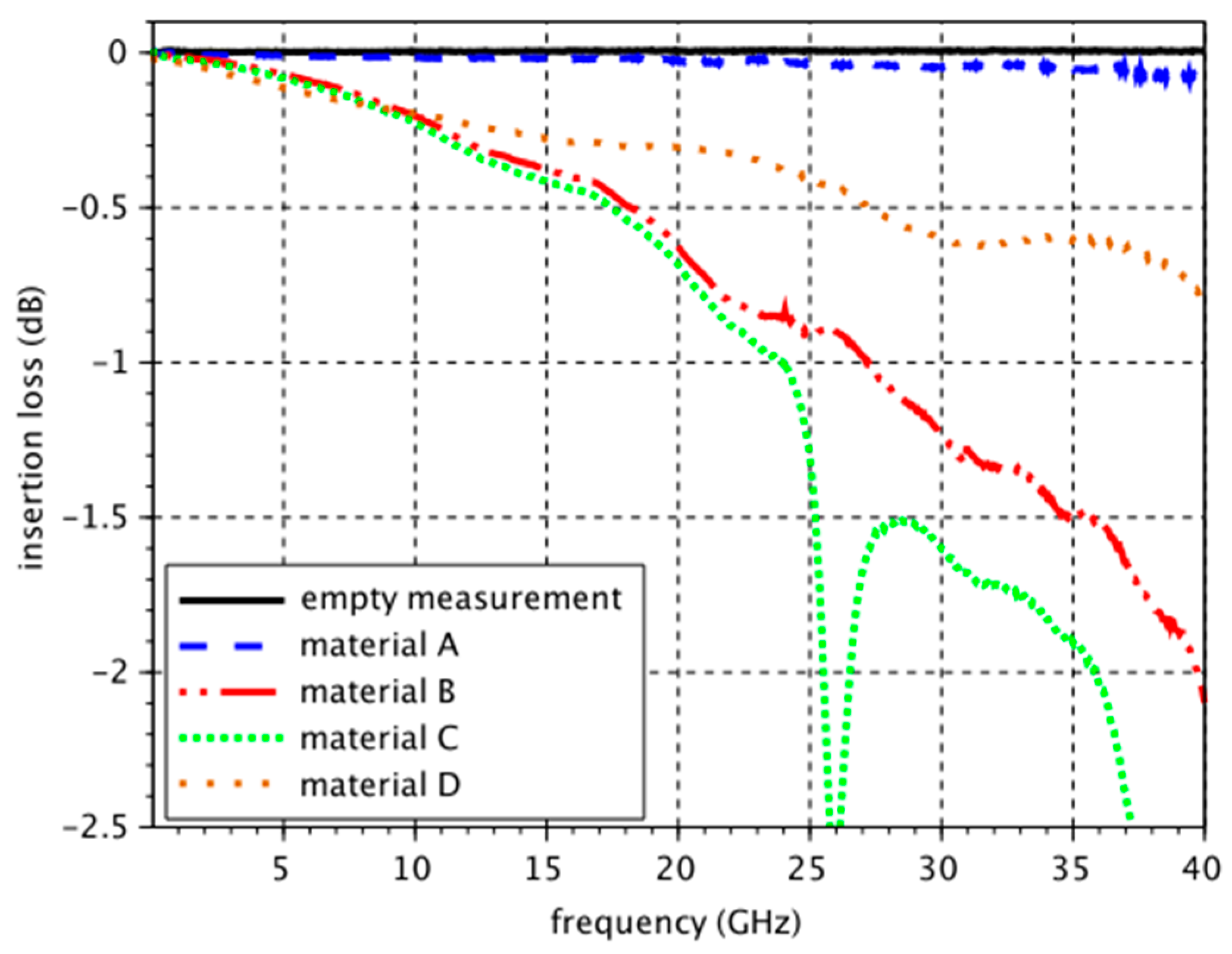 Electronics 06 00109 g008