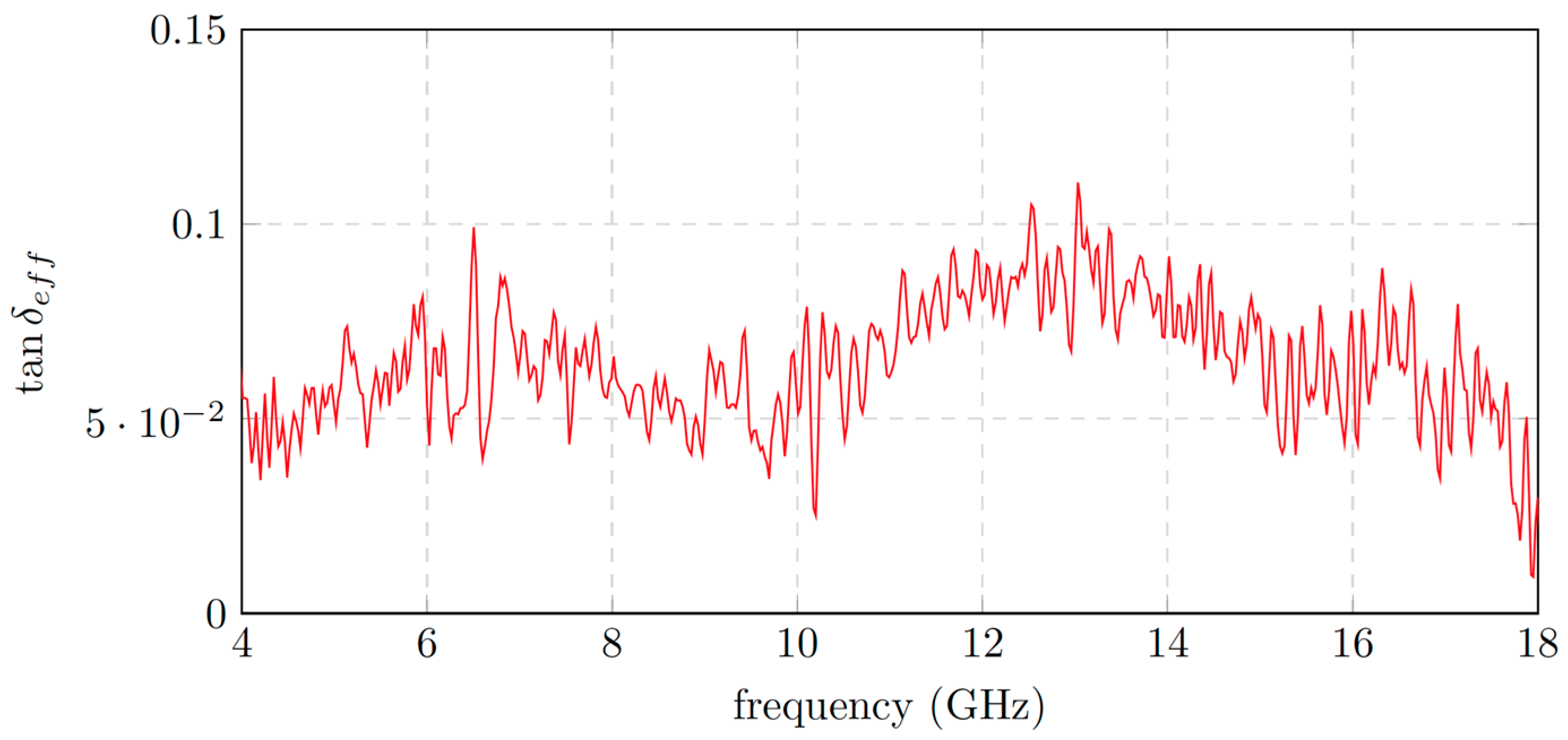 Electronics 06 00109 g012