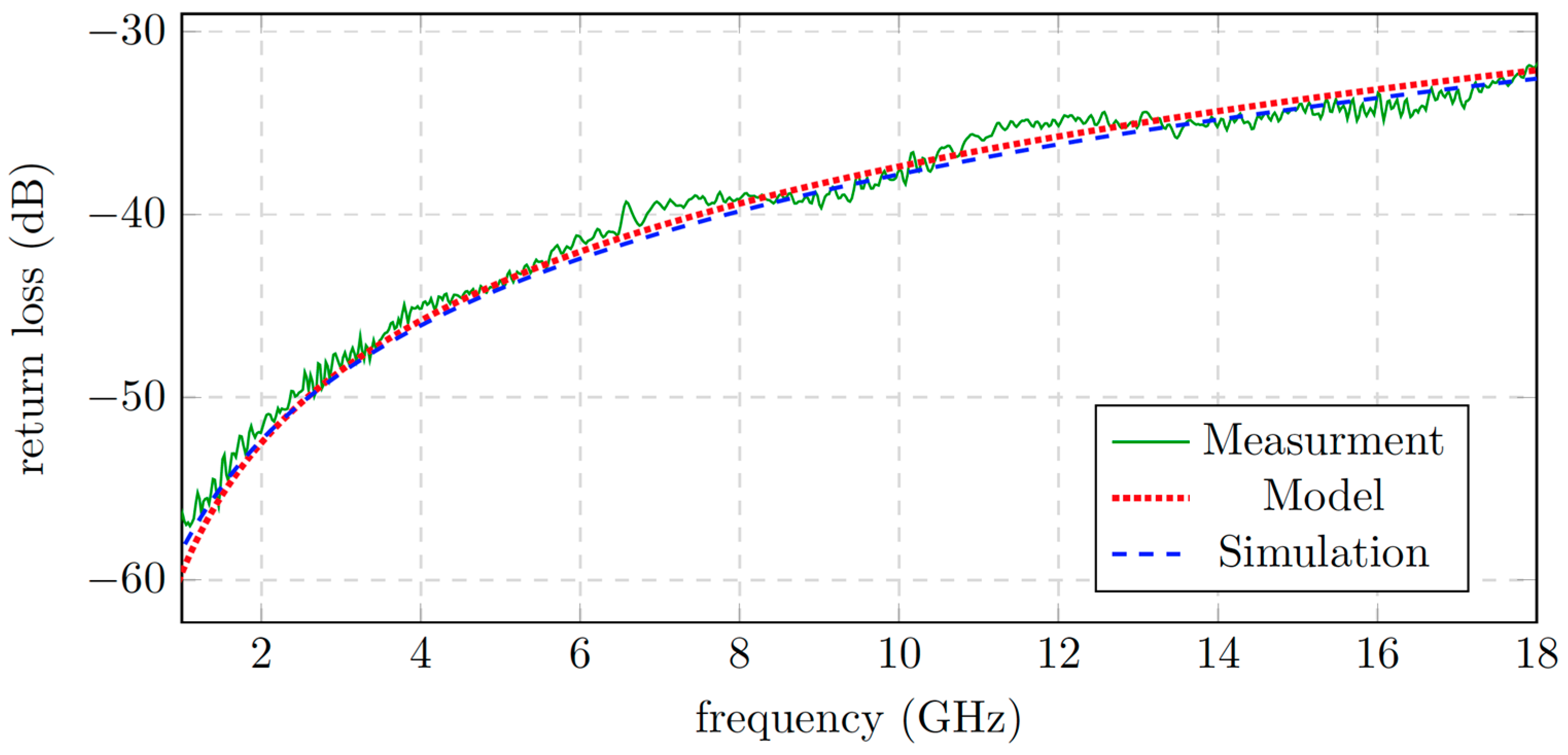 Electronics 06 00109 g016