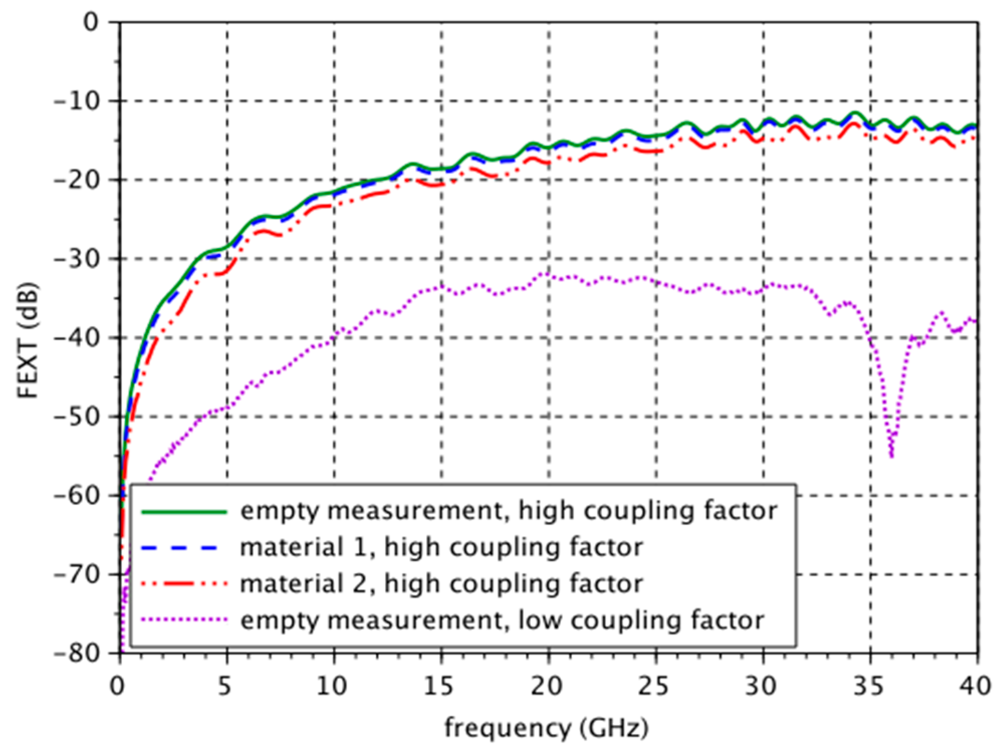 Electronics 06 00109 g018