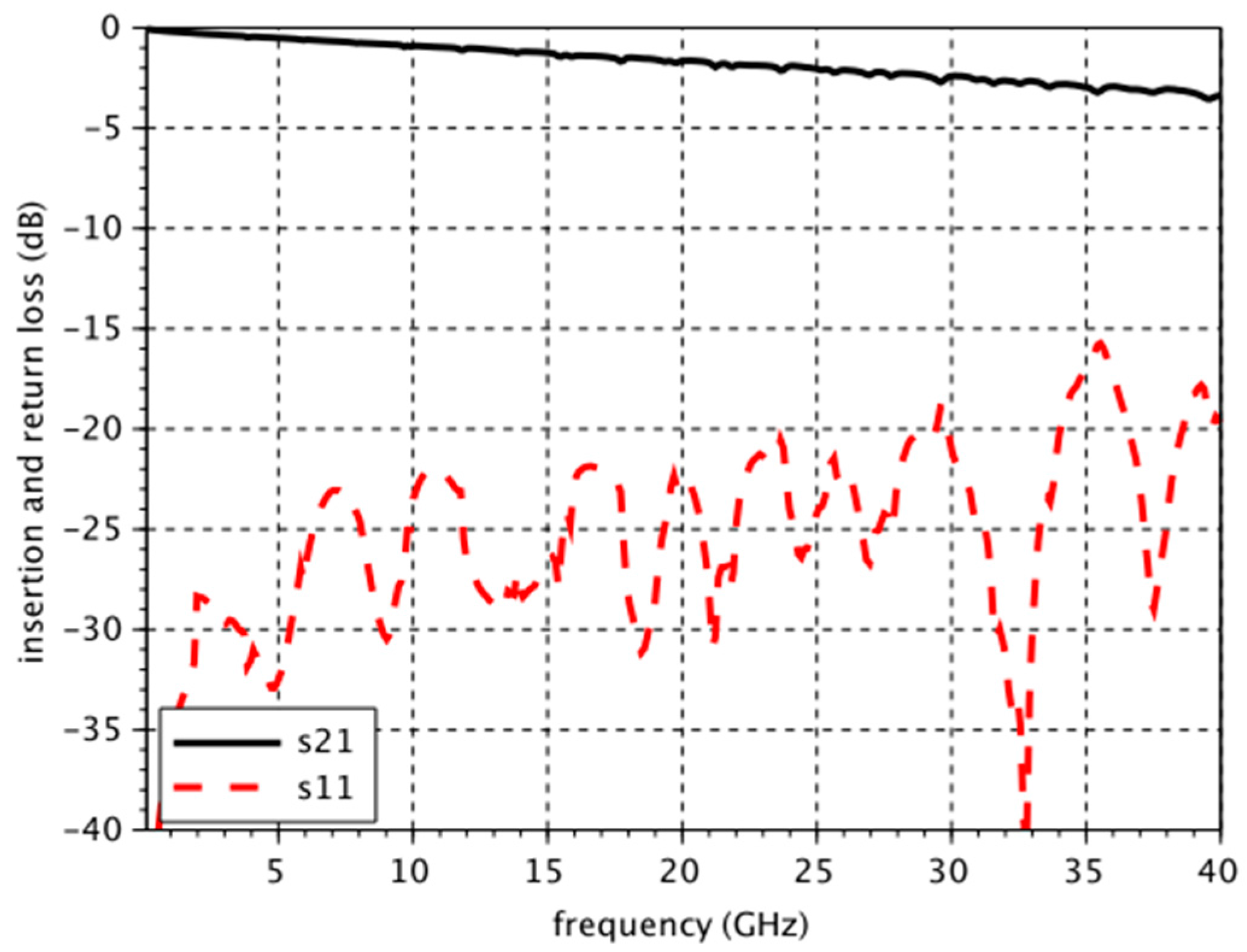Electronics 06 00109 g029