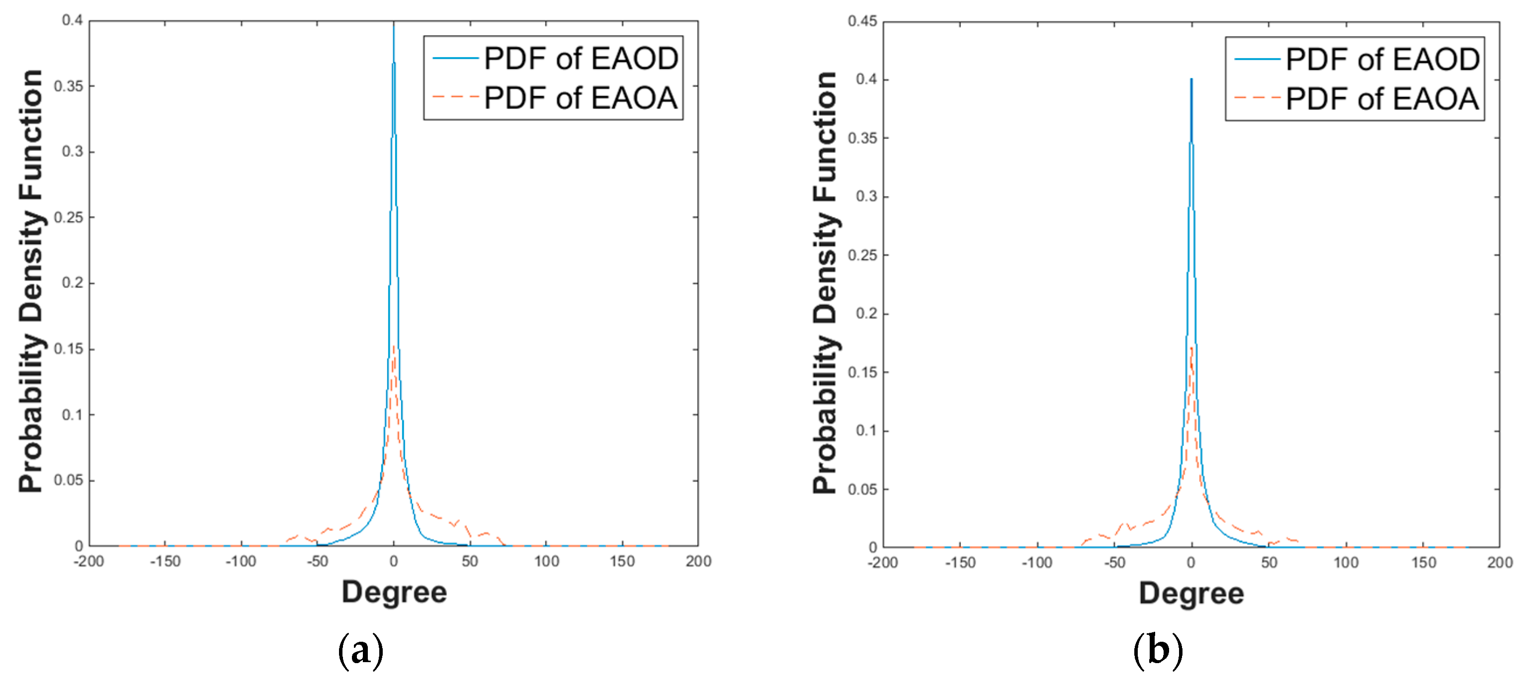 Electronics 07 00002 g003 Electronics 07 00002 g003