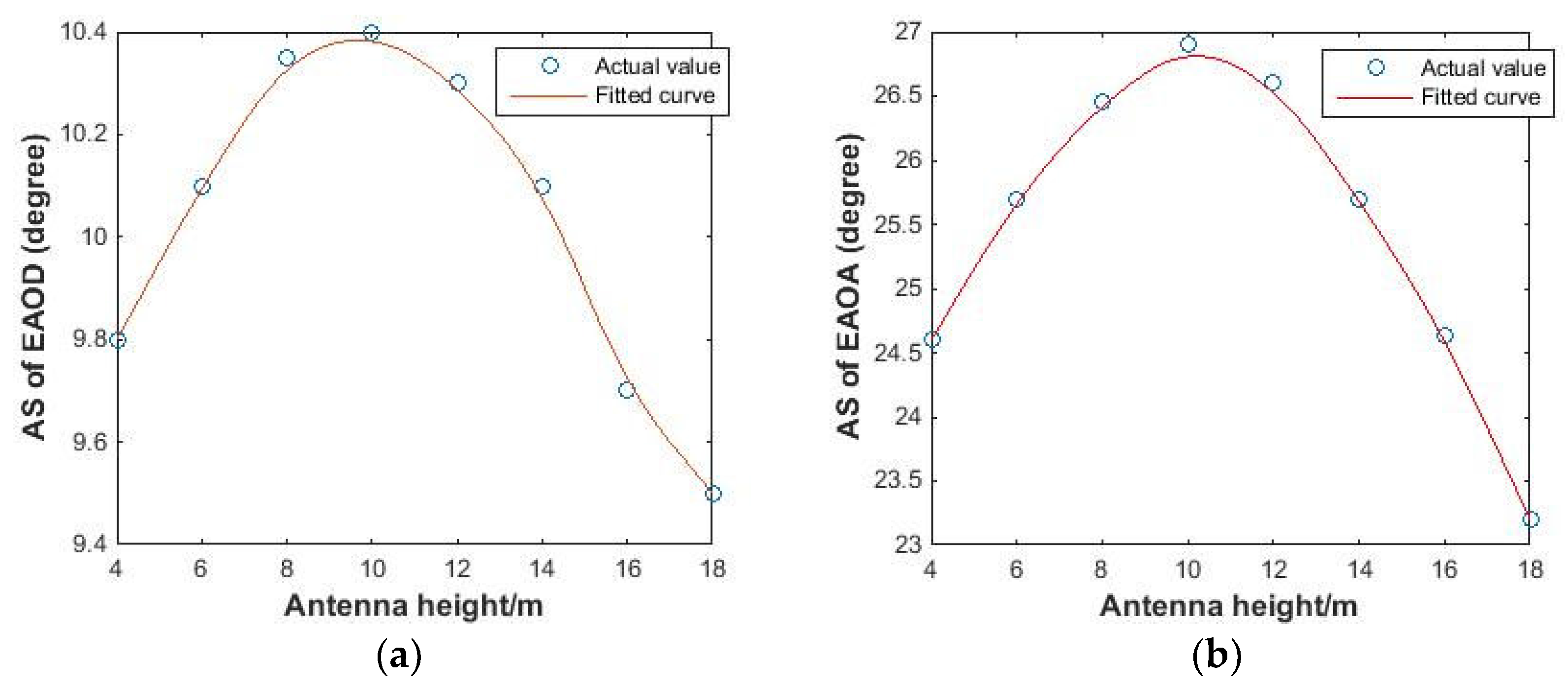 Electronics 07 00002 g005 Electronics 07 00002 g005
