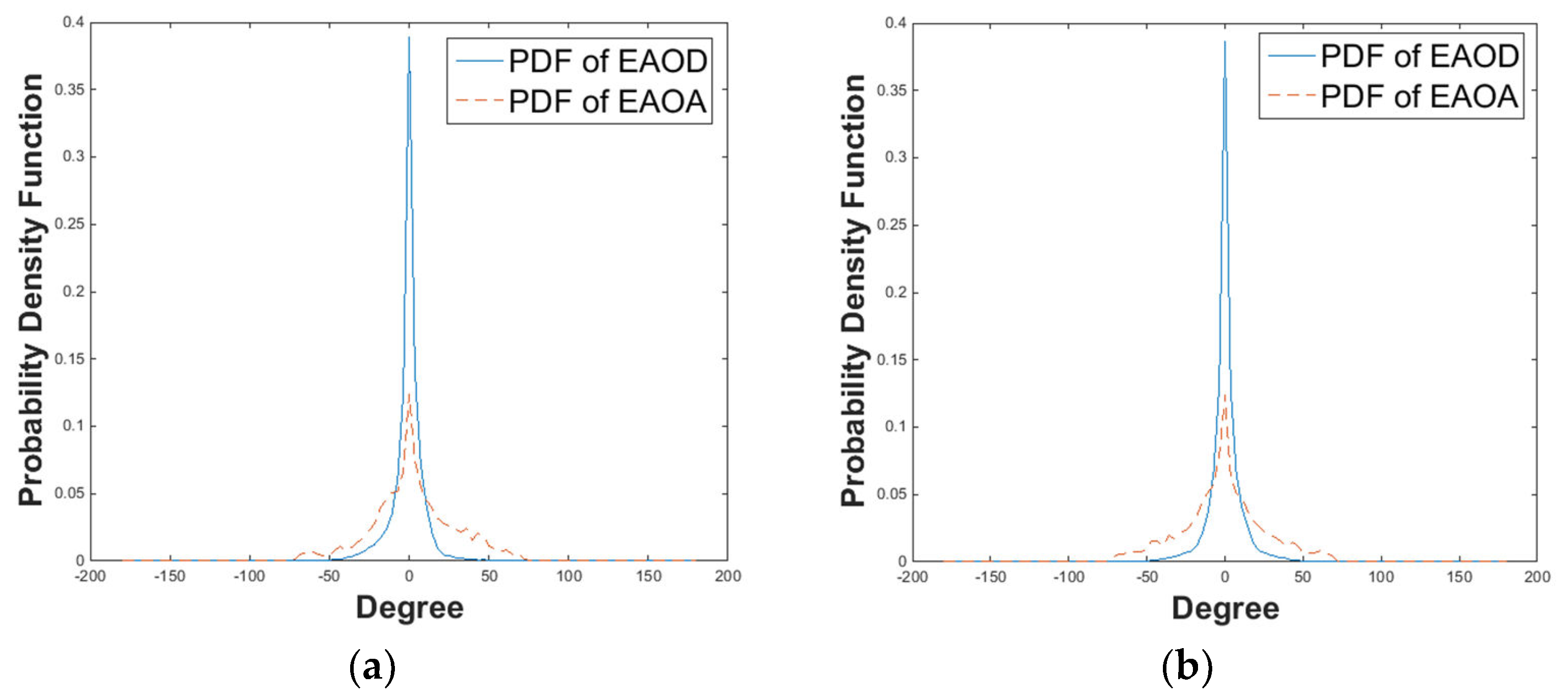 Electronics 07 00002 g007 Electronics 07 00002 g007