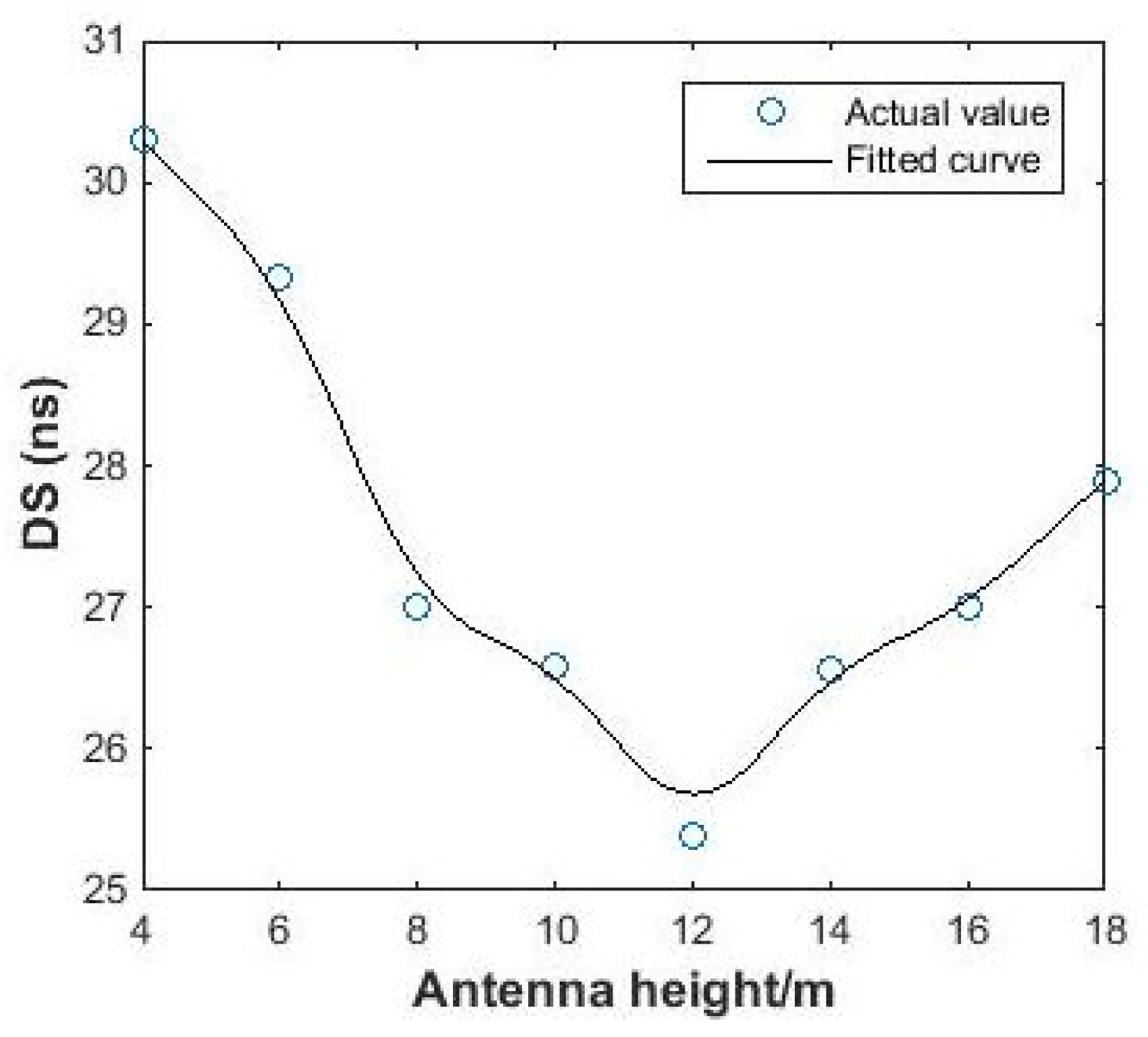 Electronics 07 00002 g009 Electronics 07 00002 g009