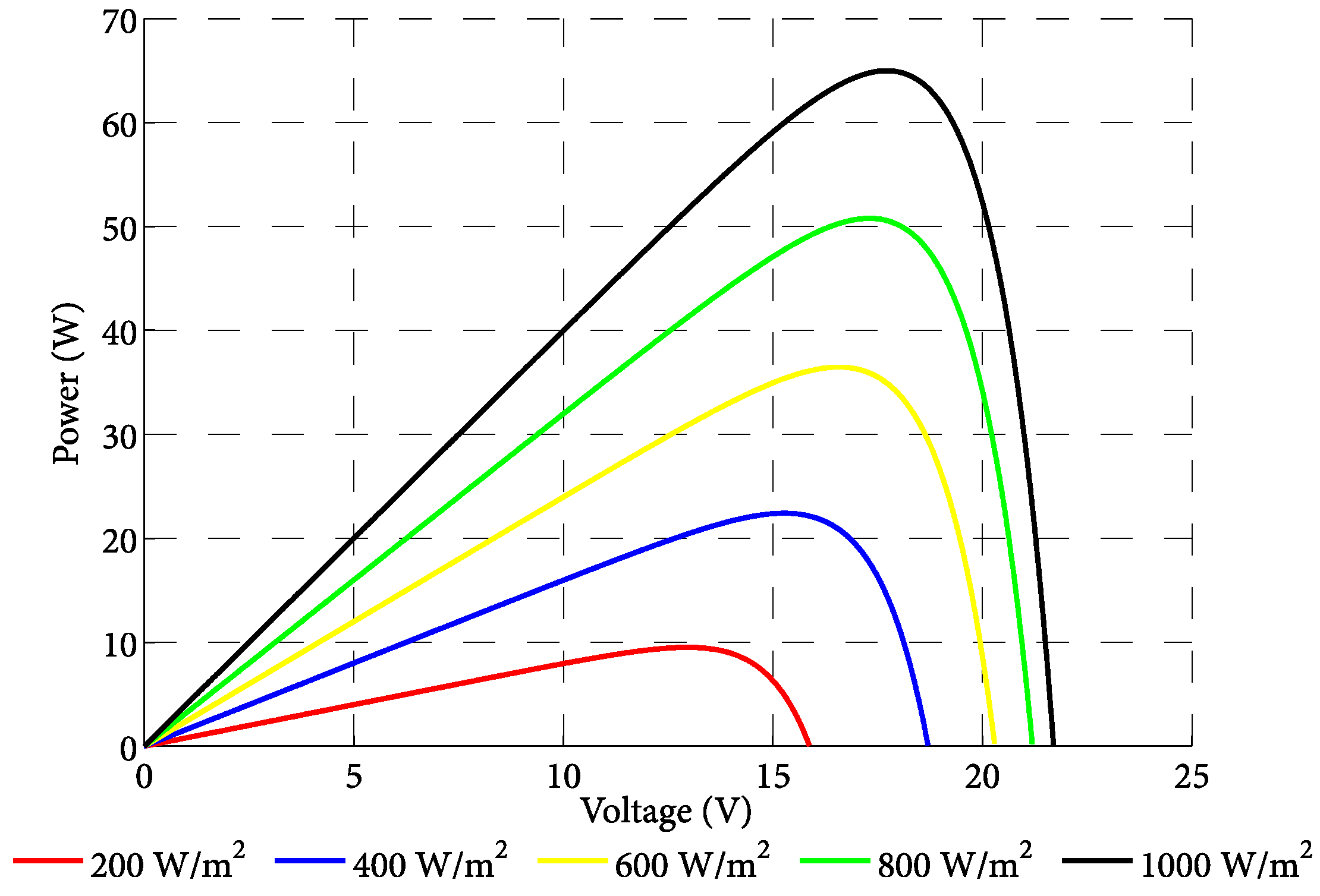 Electronics 07 00004 g002